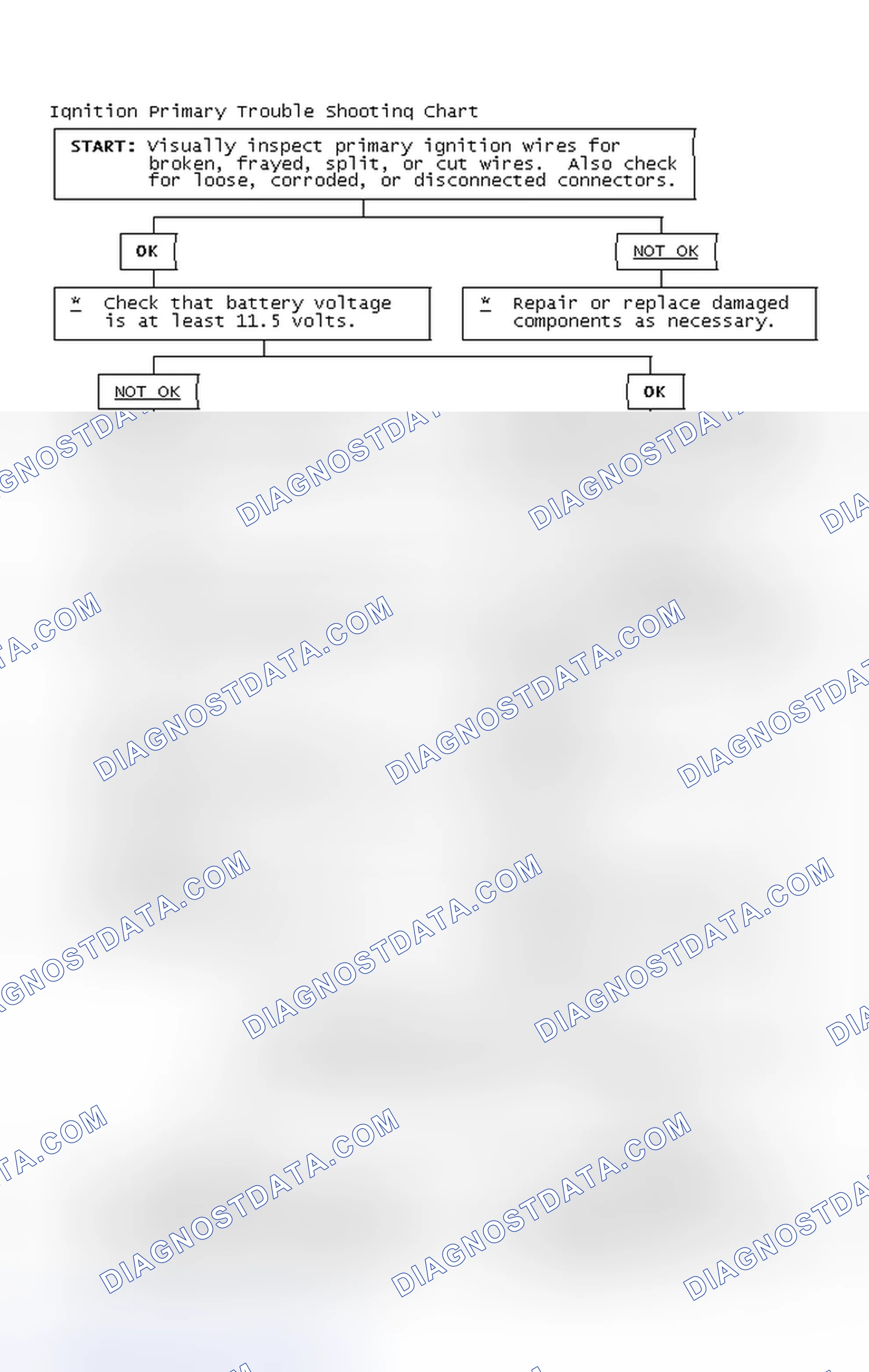 Scheme 4: Ignition Primary Trouble Shooting Chart