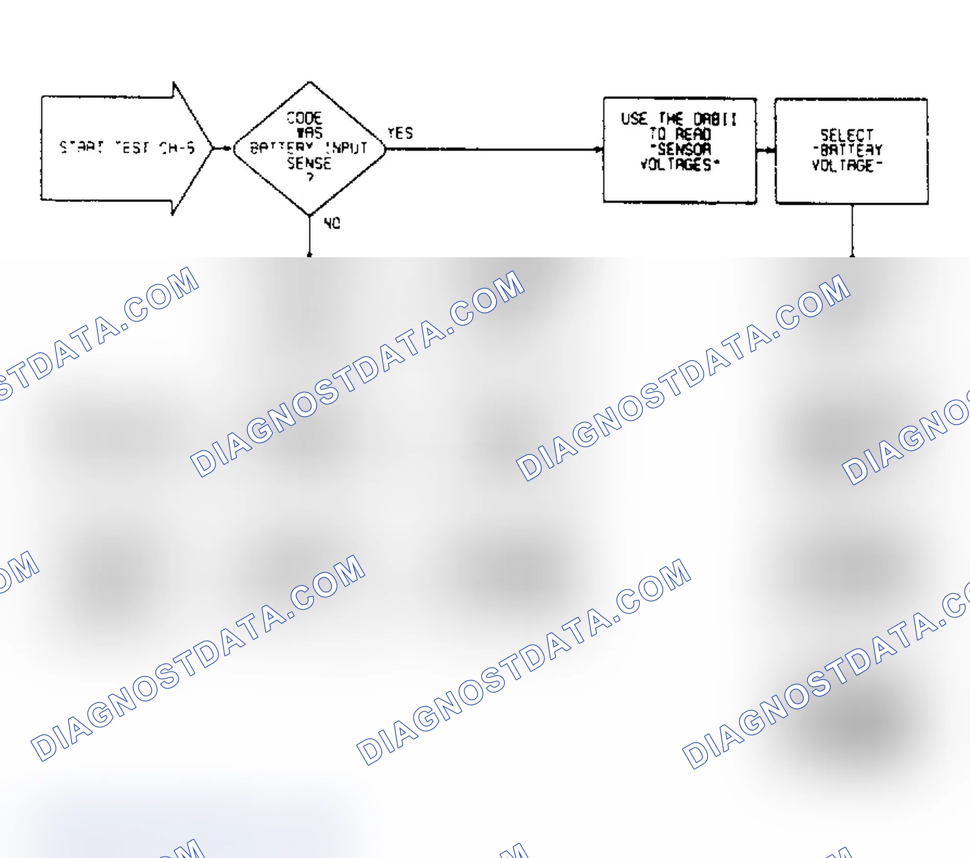 Scheme 185: CH5 (1 of 2) - Check For Intermittent Fault Codes