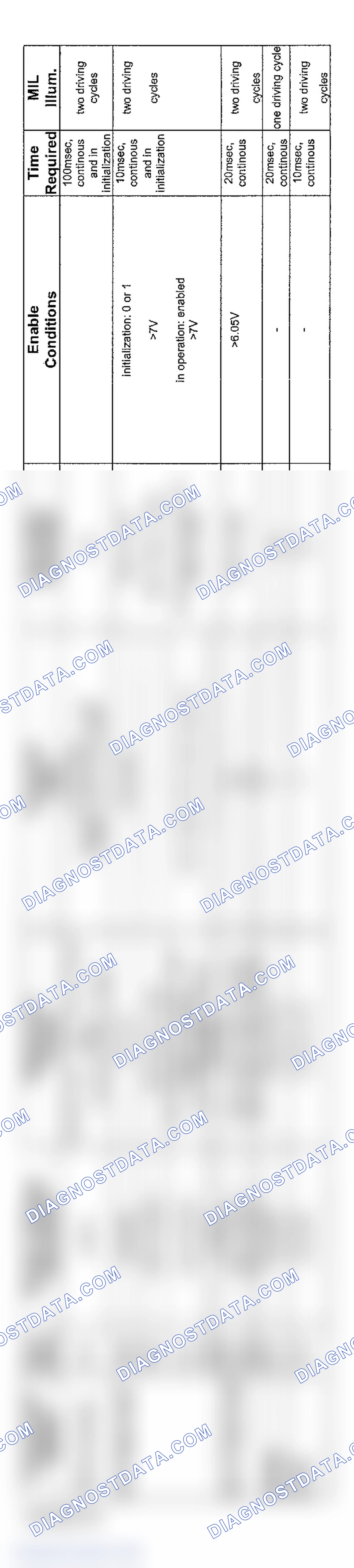Scheme 80: V8 & V12 6-Speed Transmission Diagnosis (2003 - 6 Of 6)