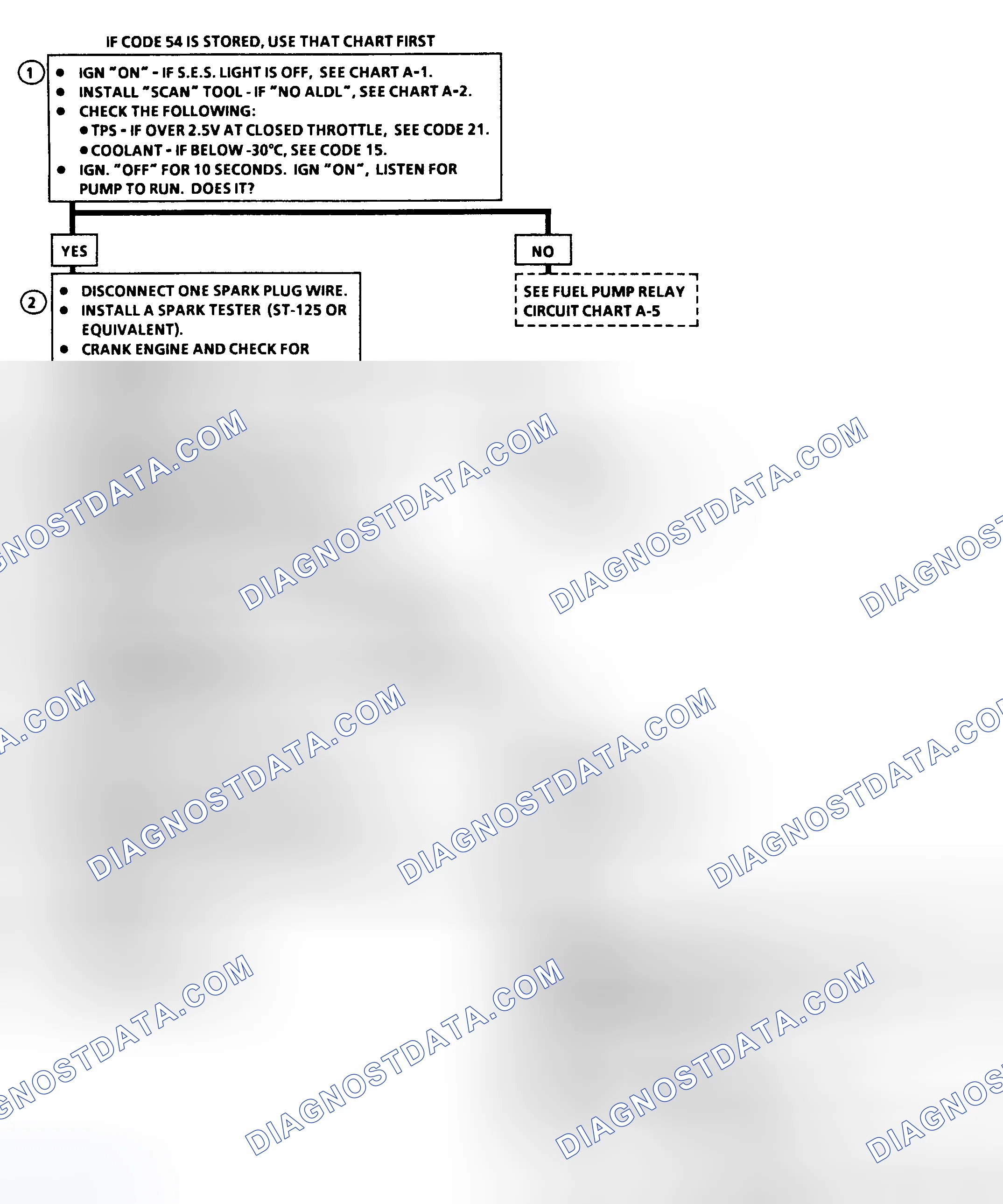Scheme 8