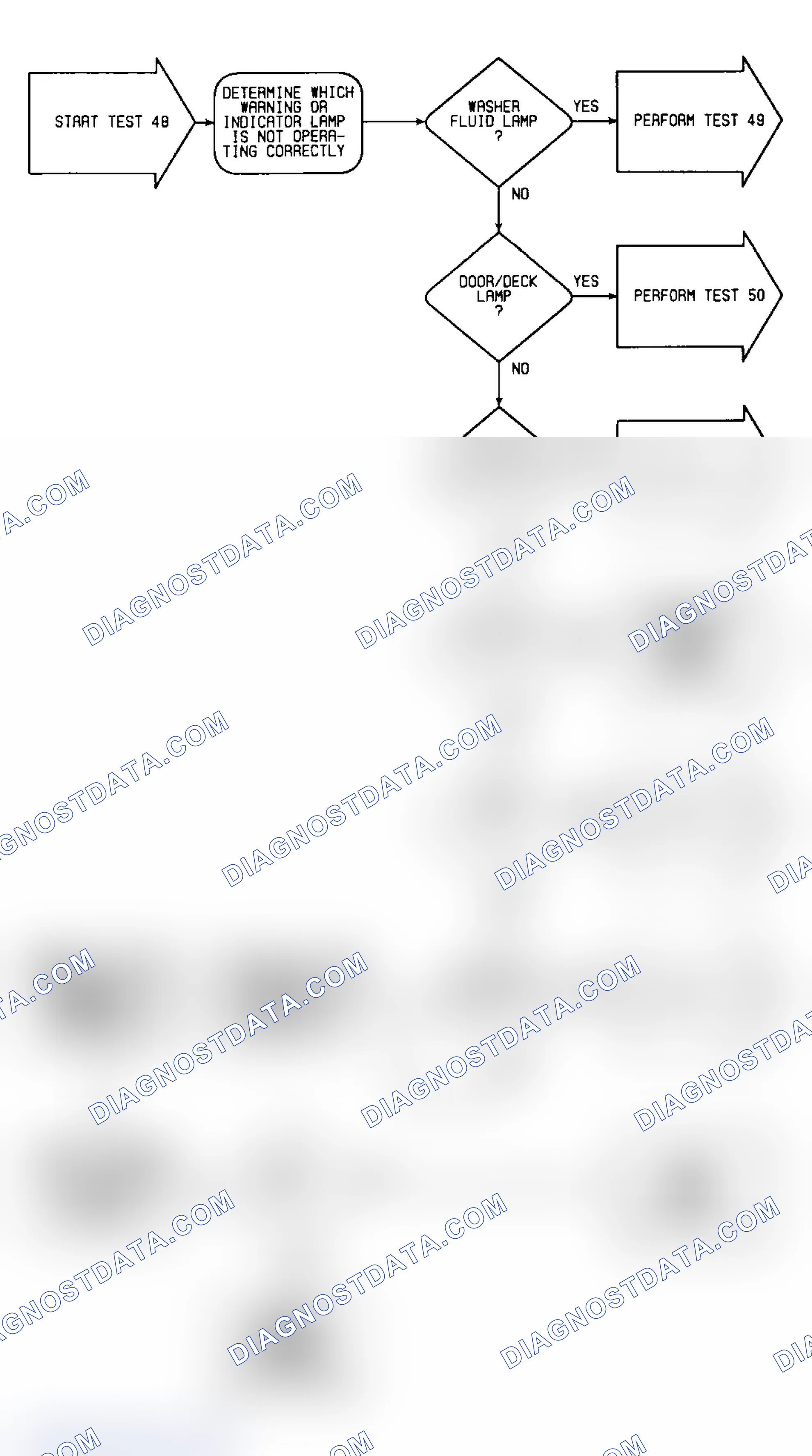 Scheme 561: Test 48: Flow Chart