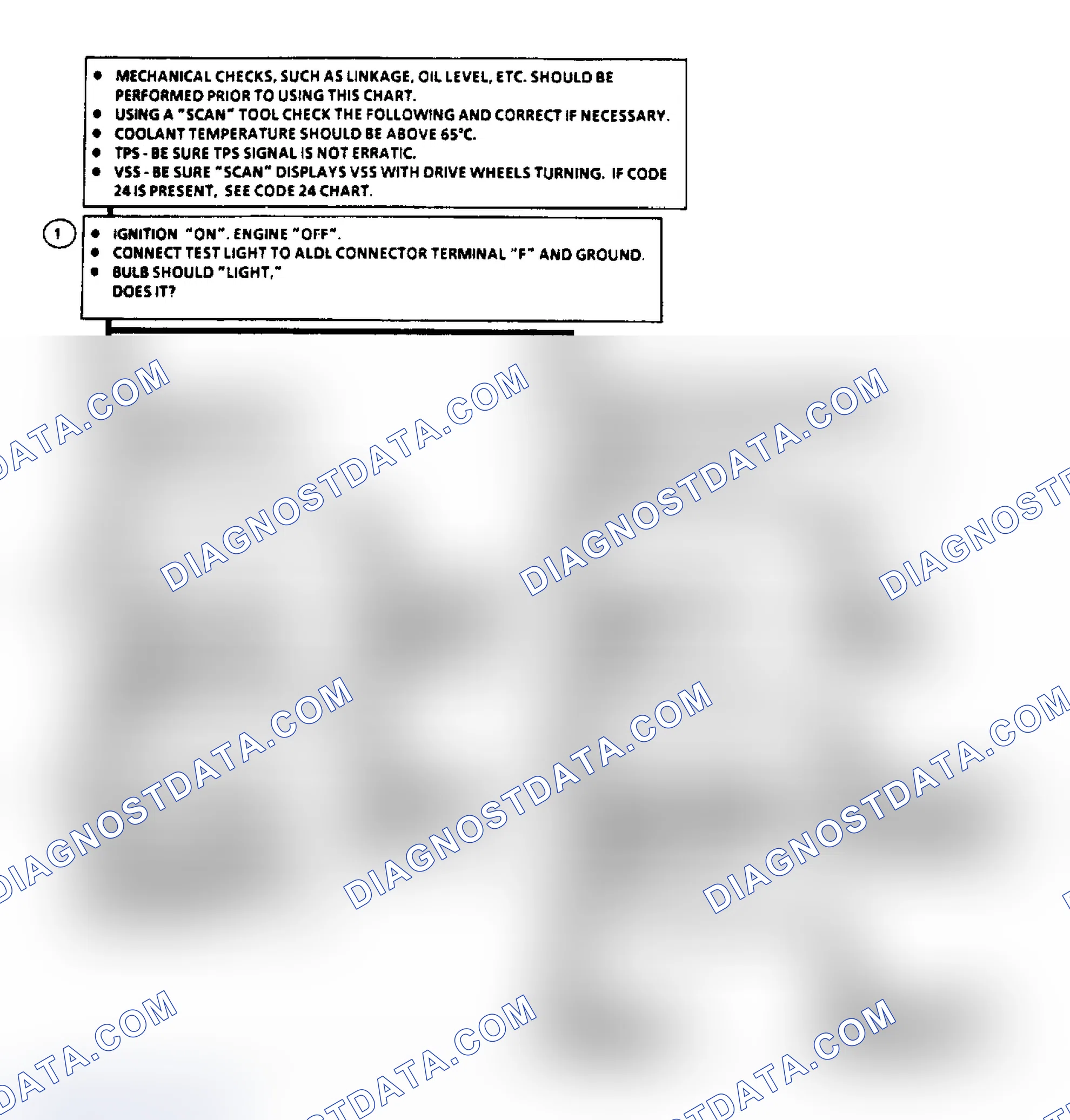Scheme 457: Flow Chart C8A, TCC (3.8L W/ 440-T4 Transmission)
