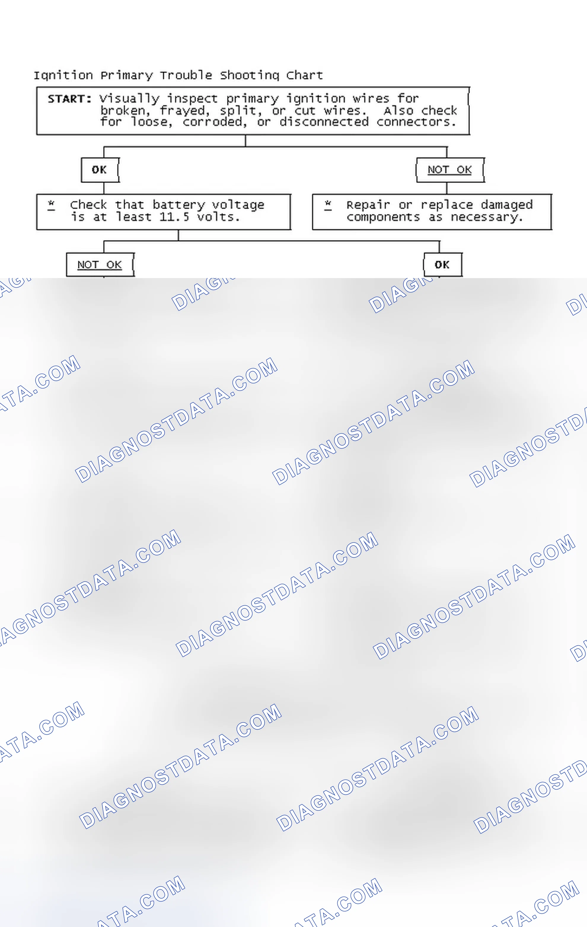 Scheme 4: Ignition Primary Trouble Shooting Chart