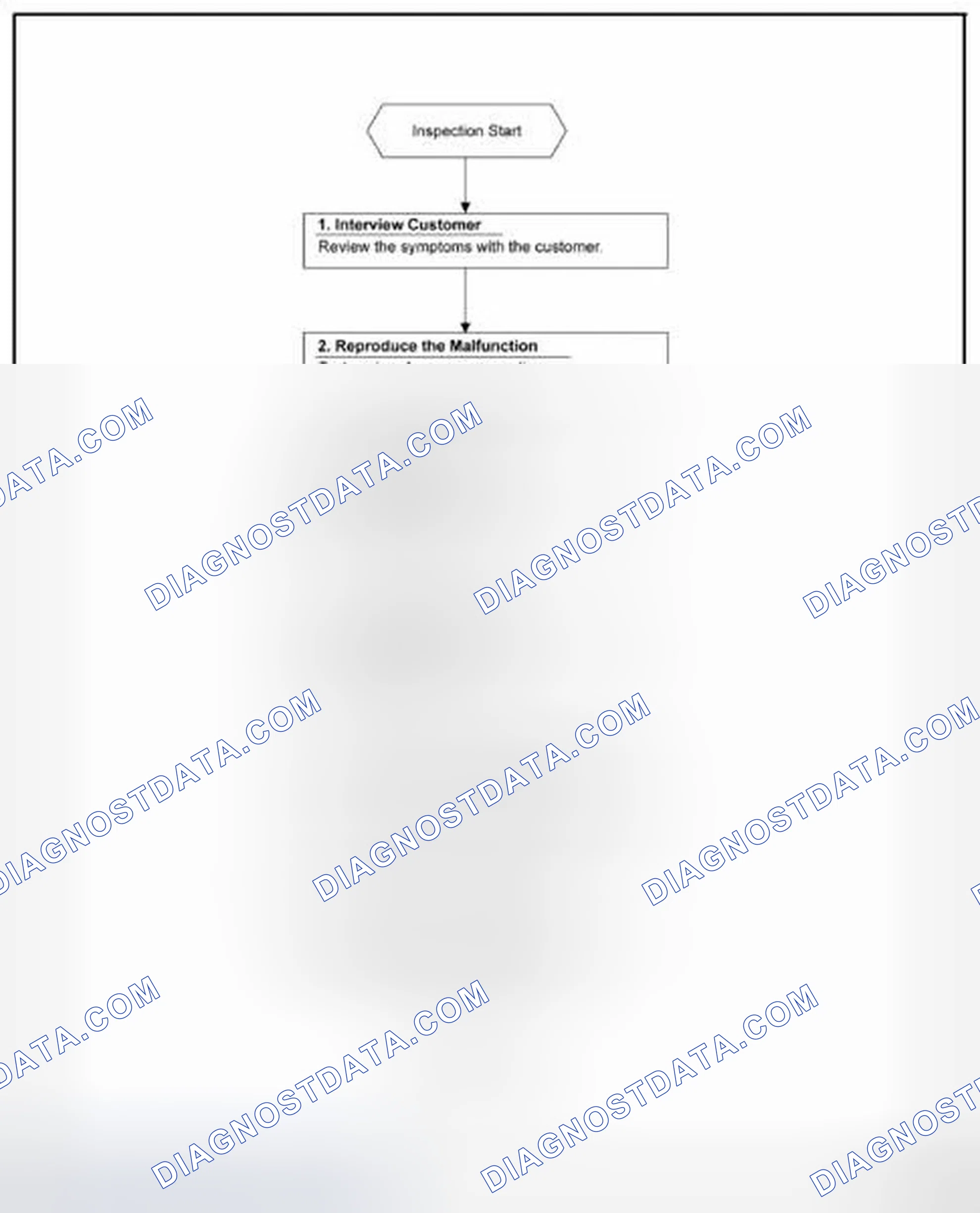 Scheme 25: OVERALL SEQUENCE