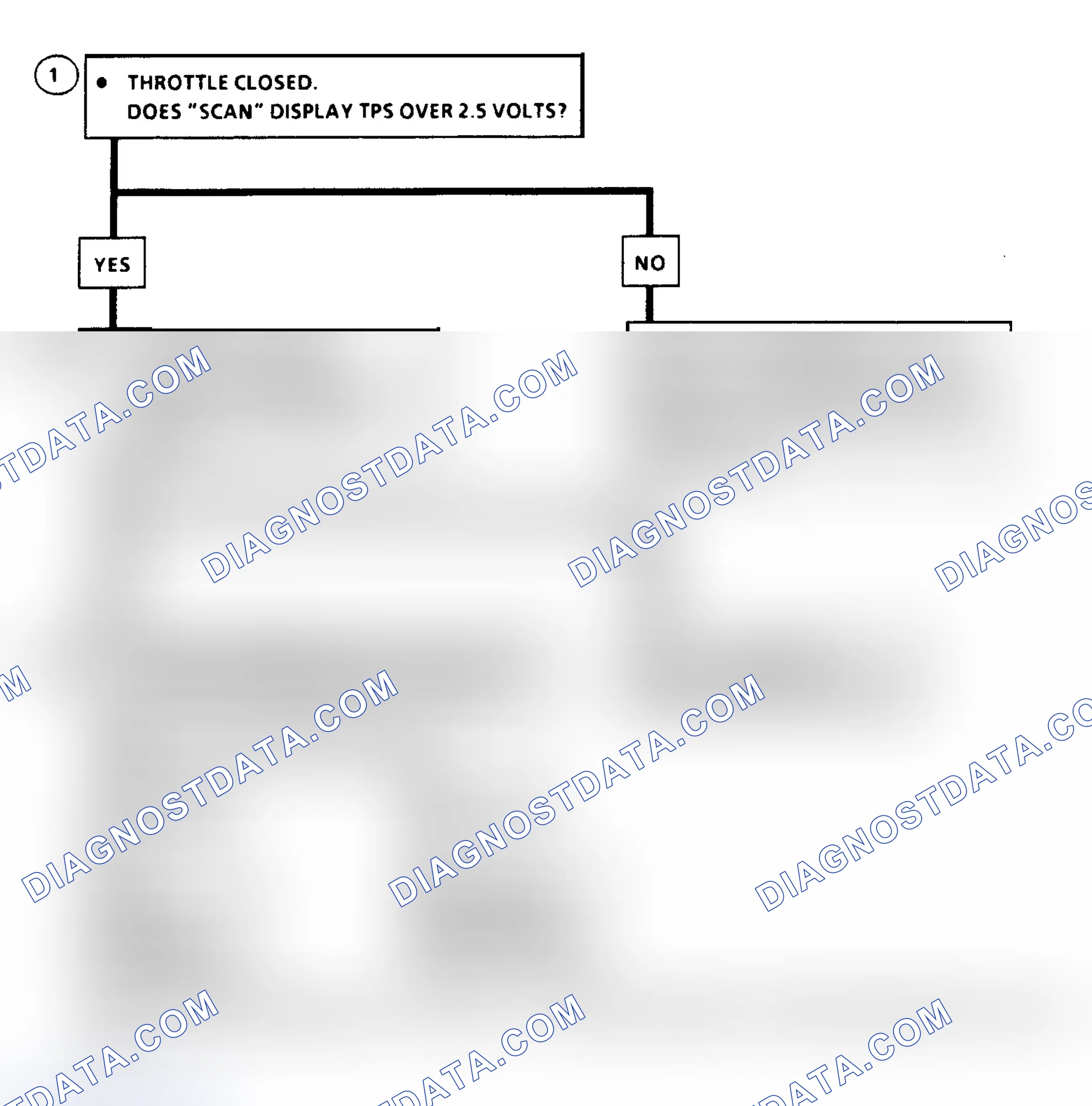 Scheme 92: Flow Chart, Code 21: TPS Signal Voltage High