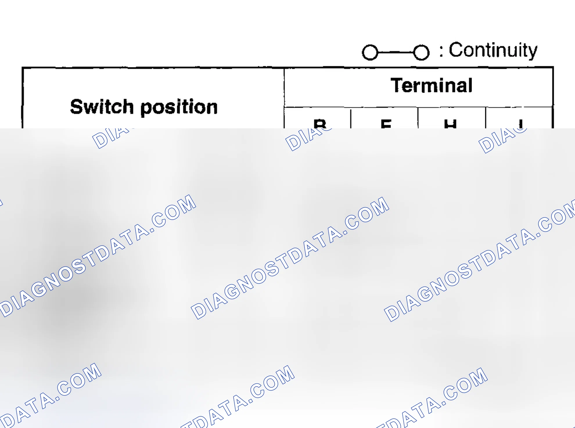 Scheme 25: REAR WIPER AND WASHER SWITCH INSPECTION