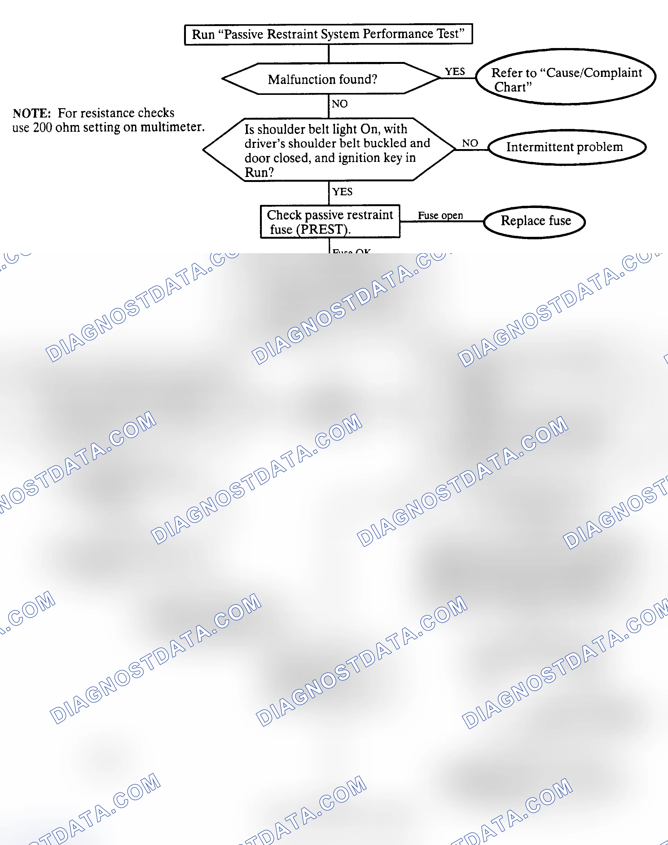 Scheme 2: Passive Restraint Diagnosis Chart (1 of 3)