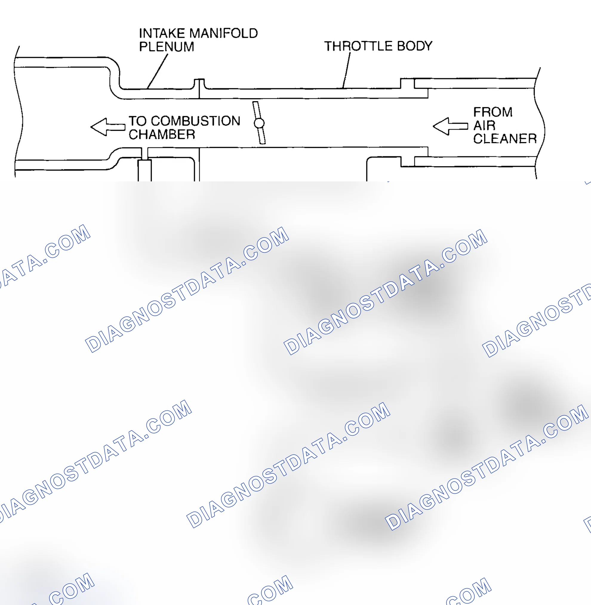Scheme 98: PURGE CONTROL SYSTEM CHECK (PURGE FLOW CHECK)