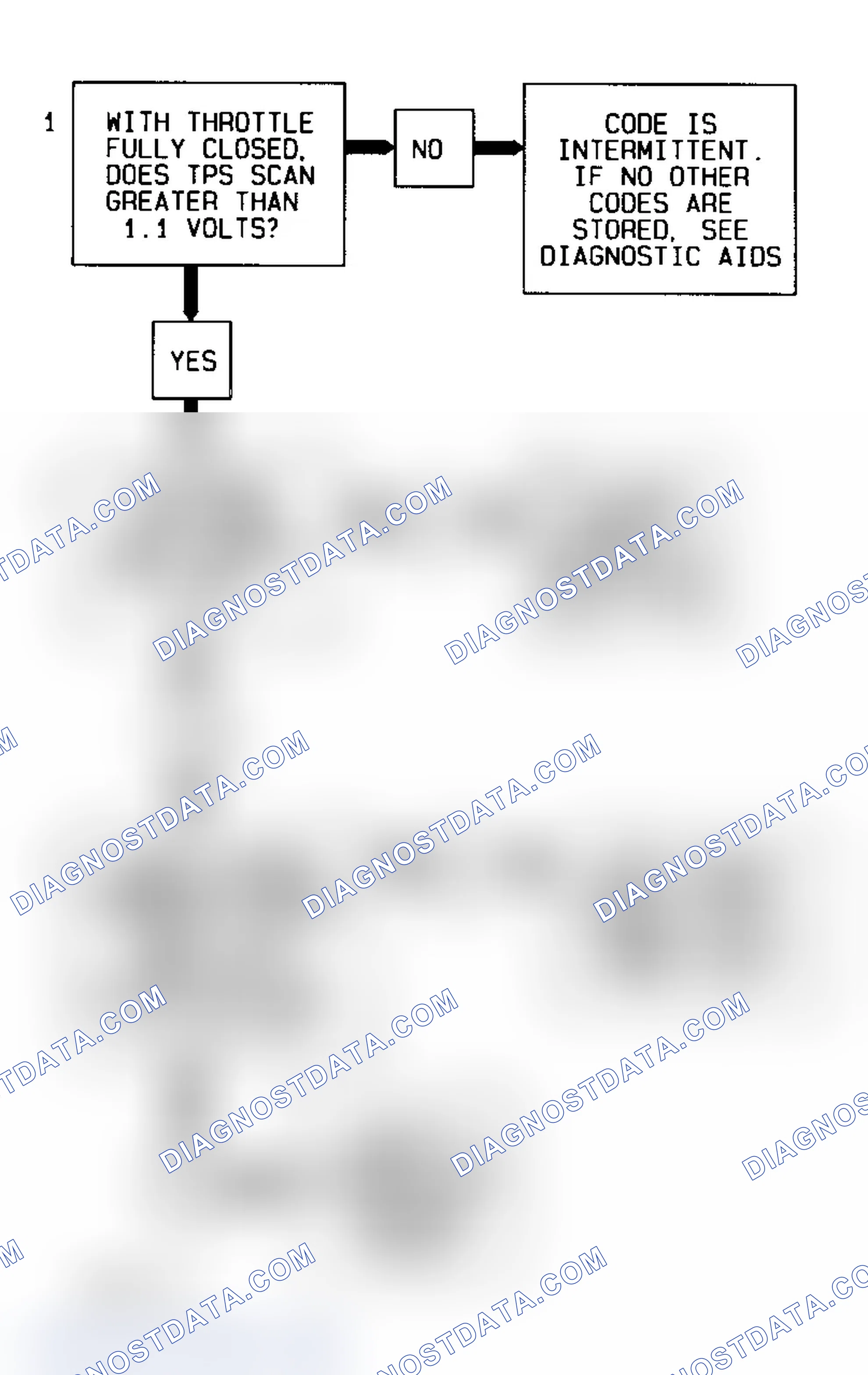 Scheme 70: Code P0123 Flow Chart Throttle Position Sensor