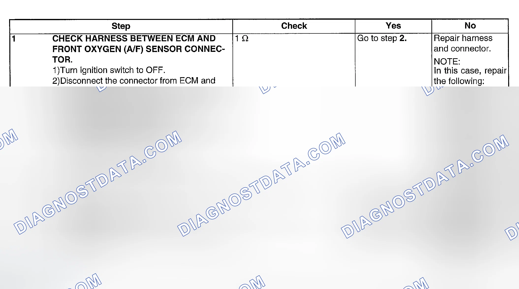 Scheme 248: DIAGNOSTIC PROCEDURE
