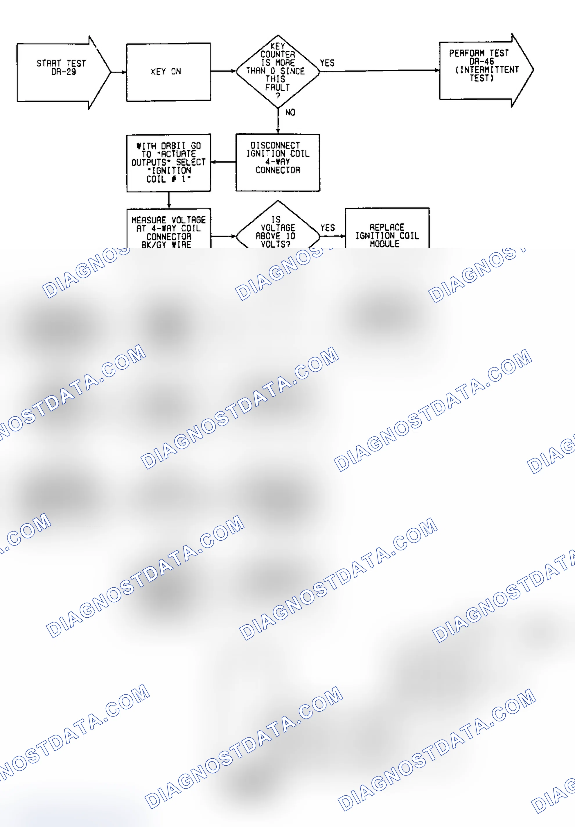 Scheme 87: DR29: Circuit Diagram & Flow Chart