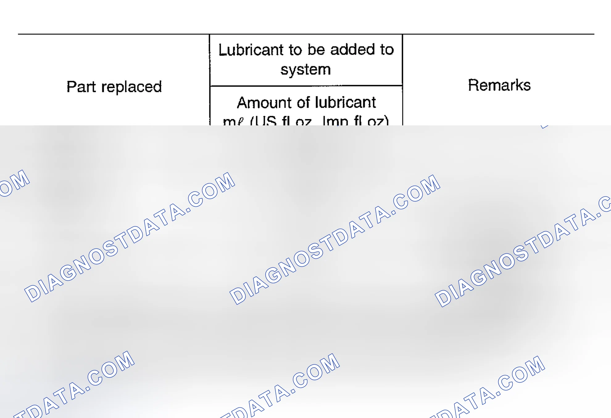 Scheme 135: Lubricant Adjusting Procedure for Components Replacement Except Compressor