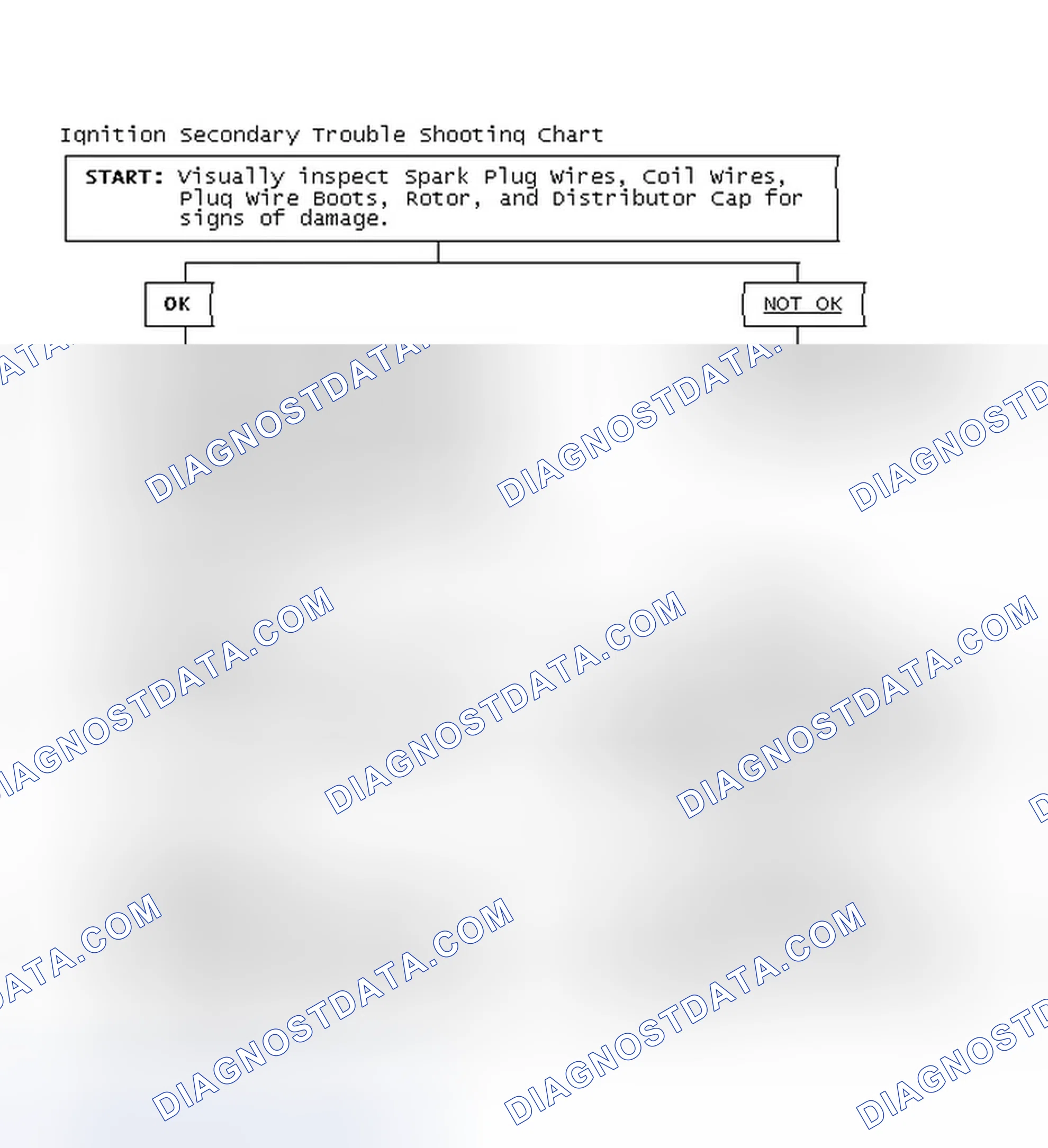 Scheme 3: Ignition Secondary Trouble Shooting Chart