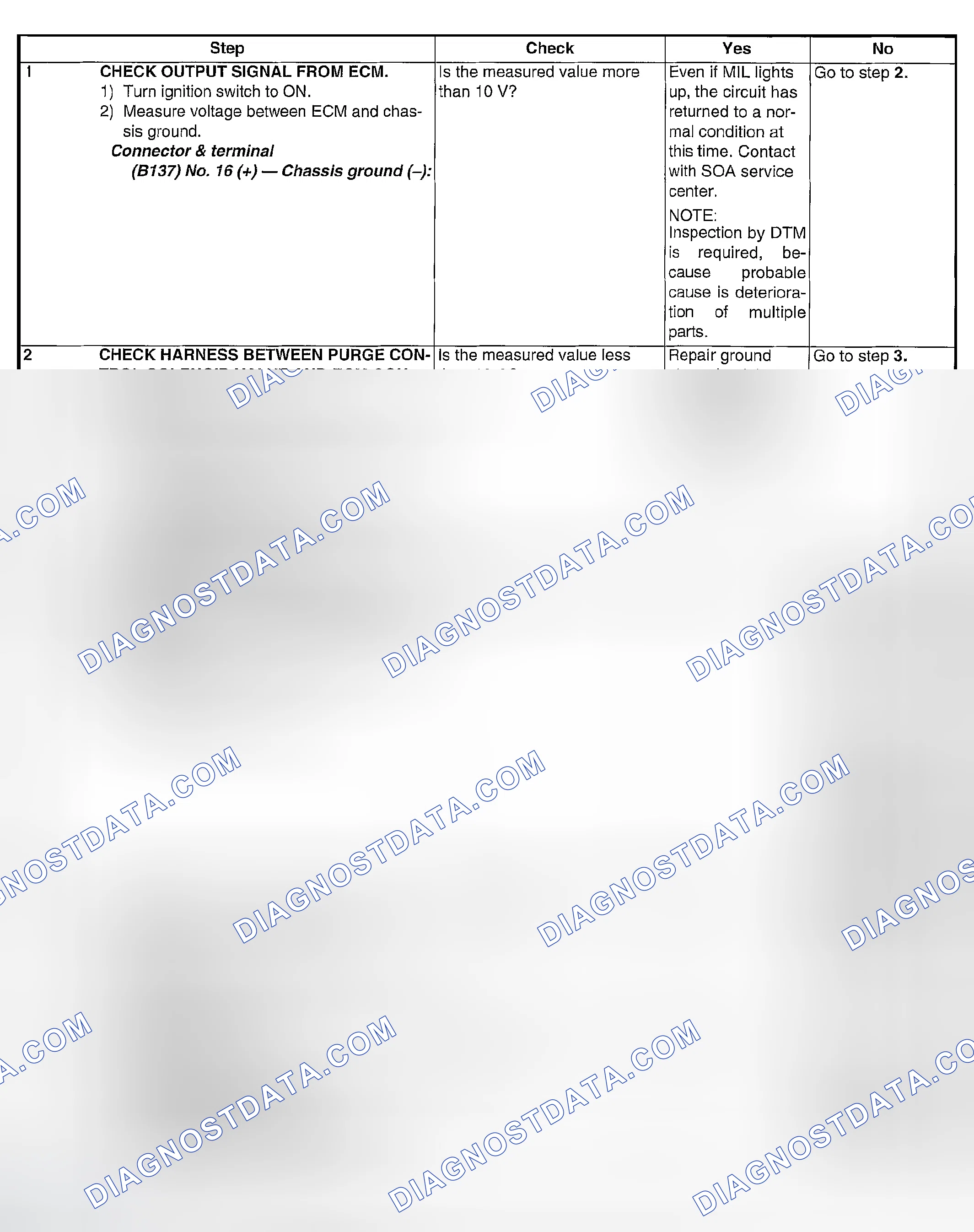 Scheme 1881: DIAGNOSTIC PROCEDURE