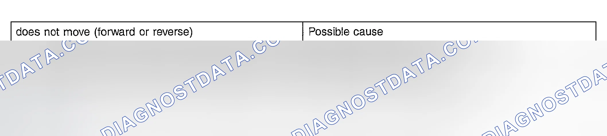 Scheme 60: Vehicle Does Not Move Forward Or Reverse Possible Causes Table
