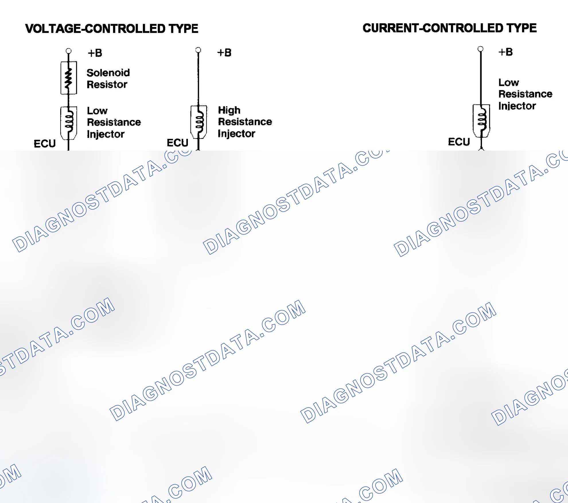 Scheme 4: Injector Driver Types - Current and Voltage