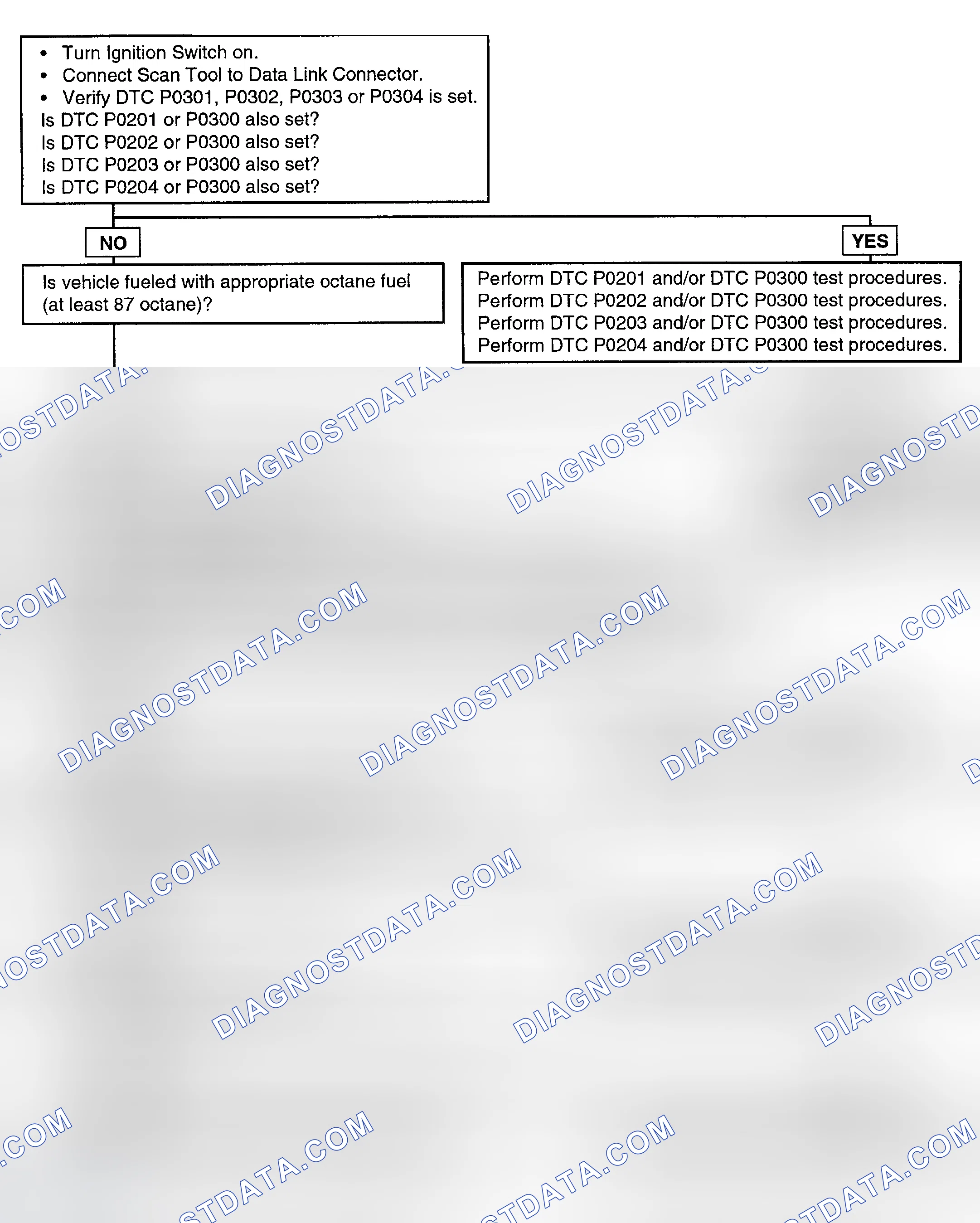 Scheme 70: Test Procedure