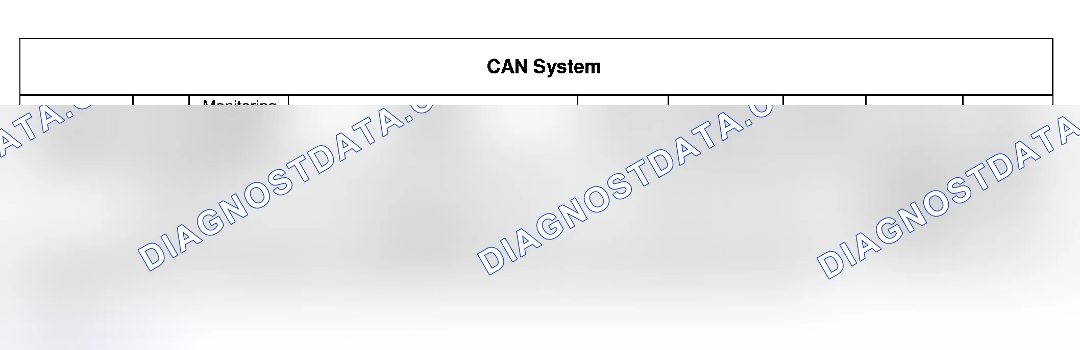 Scheme 57: CAN System Description