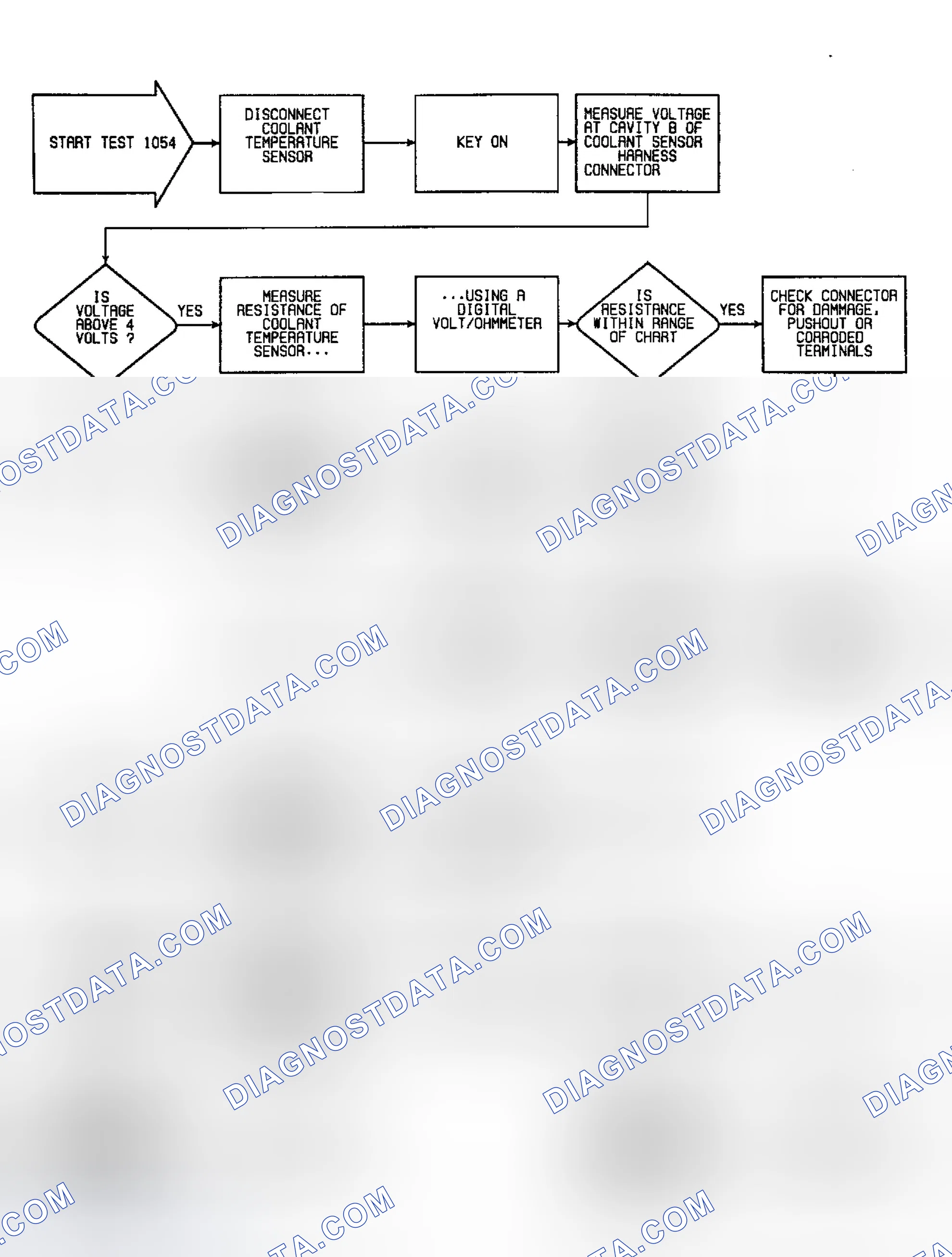 Scheme 159: Fault 1054: Flow Chart Coolant Temp Sensor Circuit Low