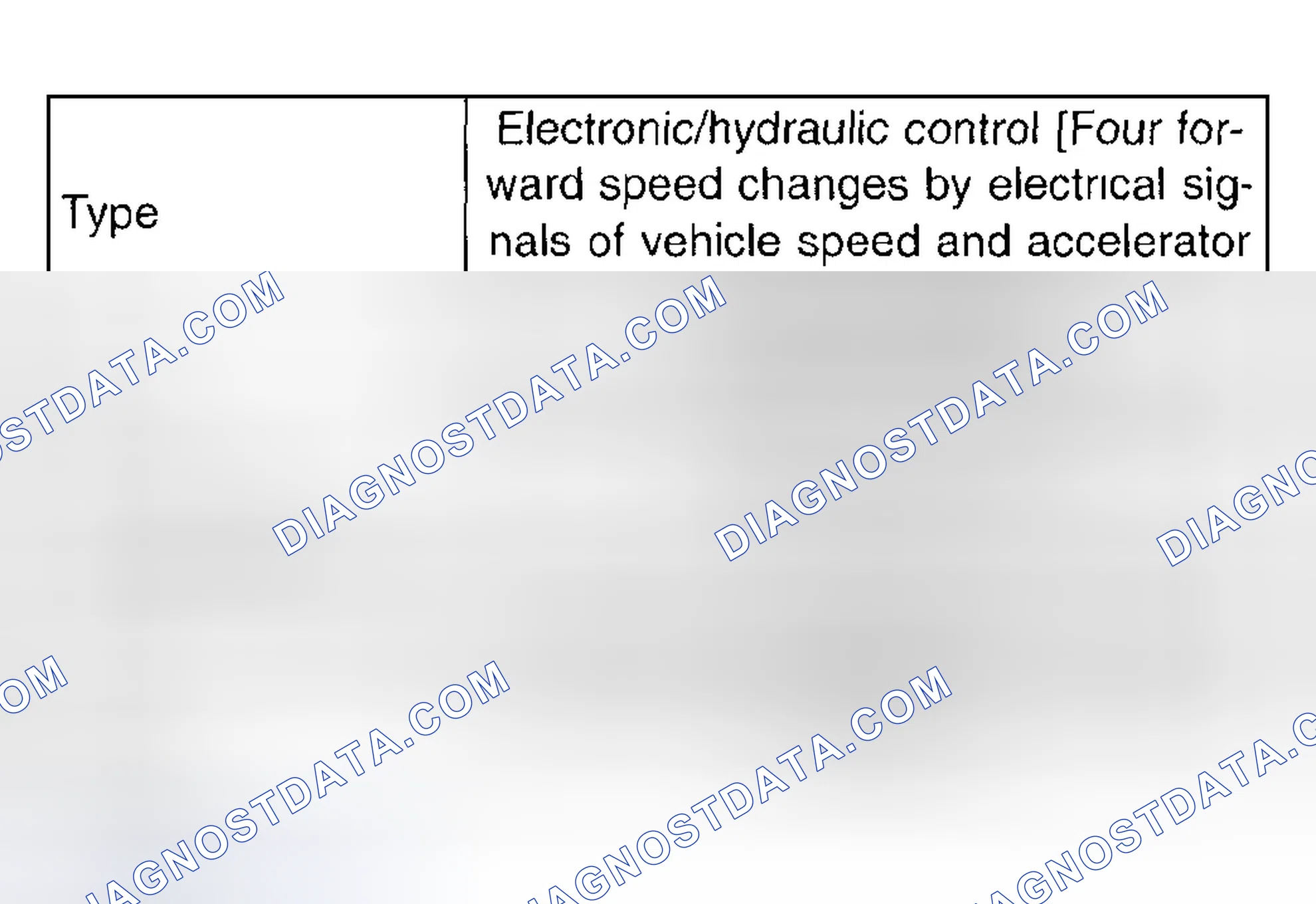 Scheme 104: Hydraulic Control And Lubrication Specifications
