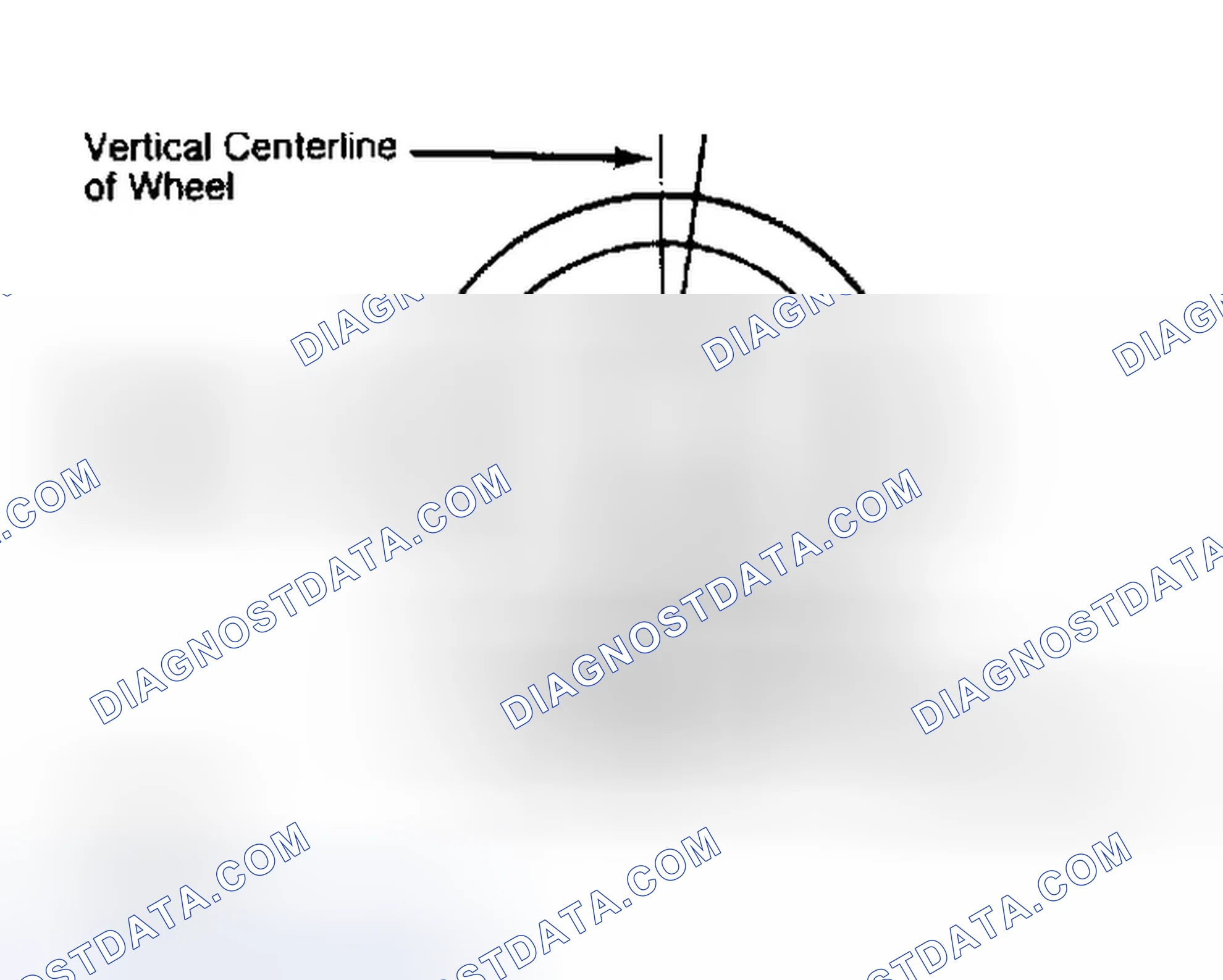 Scheme 5: Determining Caster Angle