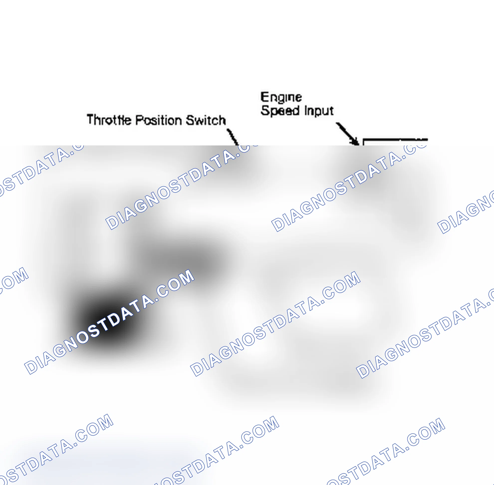 Scheme 28: Deceleration Fuel Cut-Off System Operation
