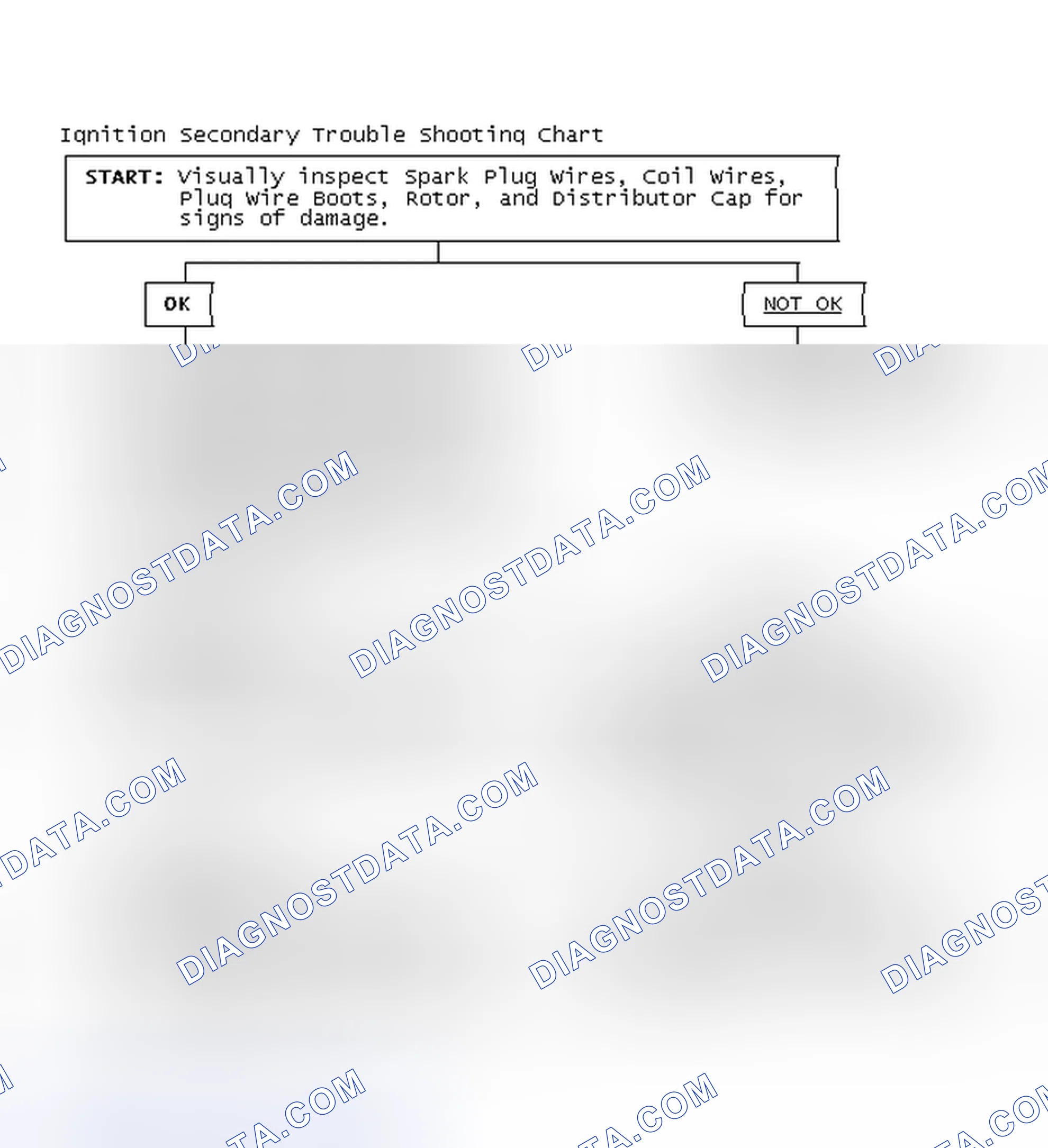 Scheme 3: Ignition Secondary Trouble Shooting Chart
