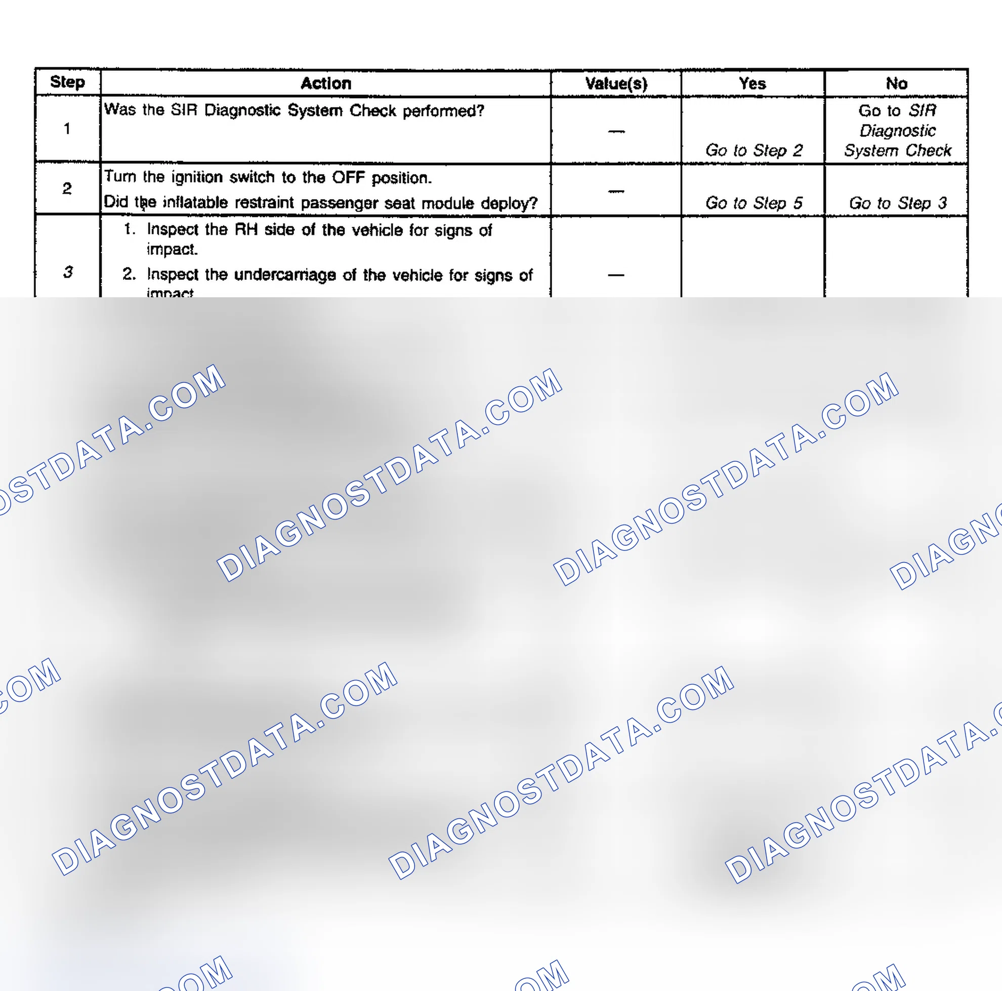 Scheme 77: Diagnostic Chart Step References