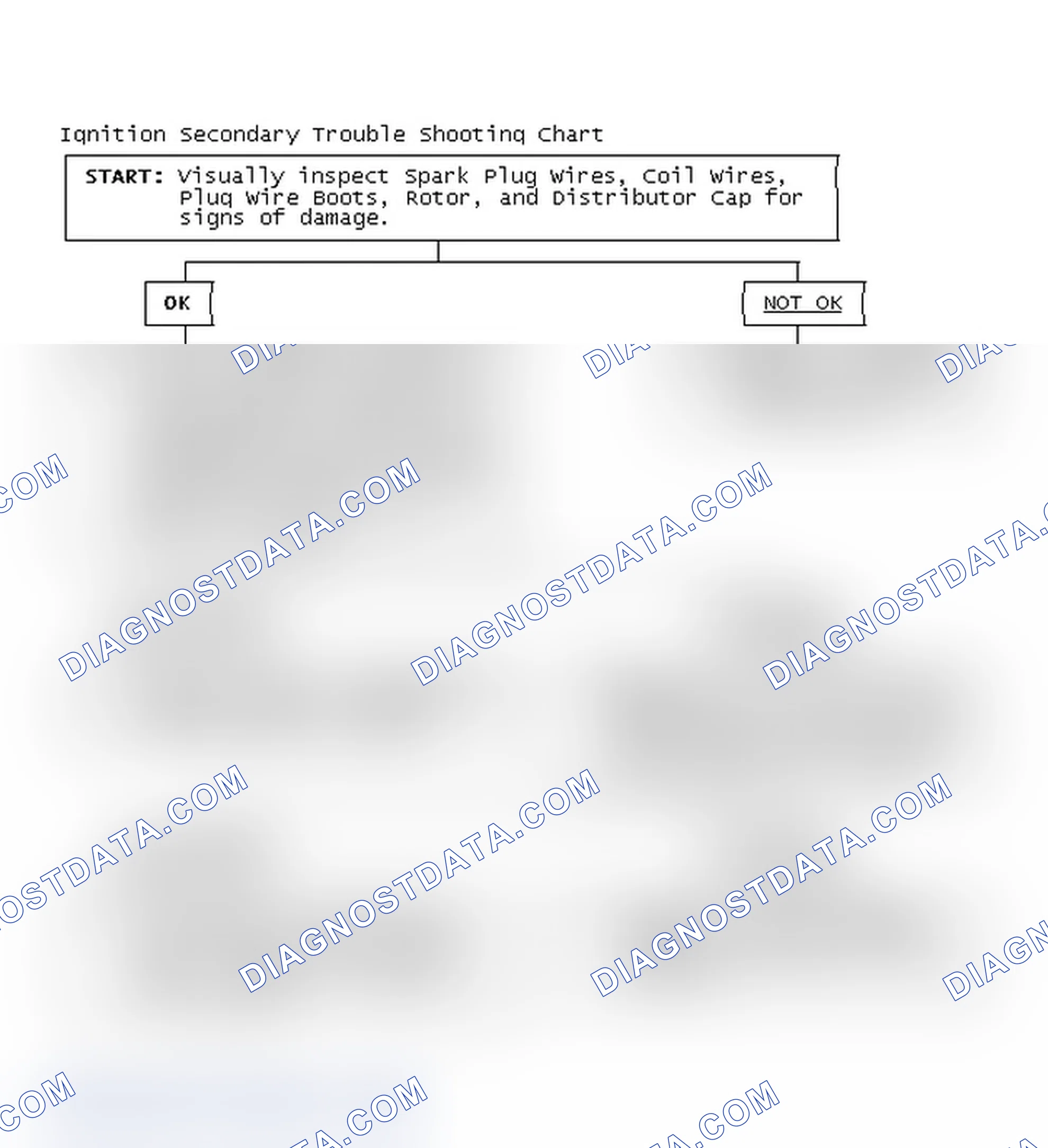 Scheme 1: Ignition Secondary Trouble Shooting Chart