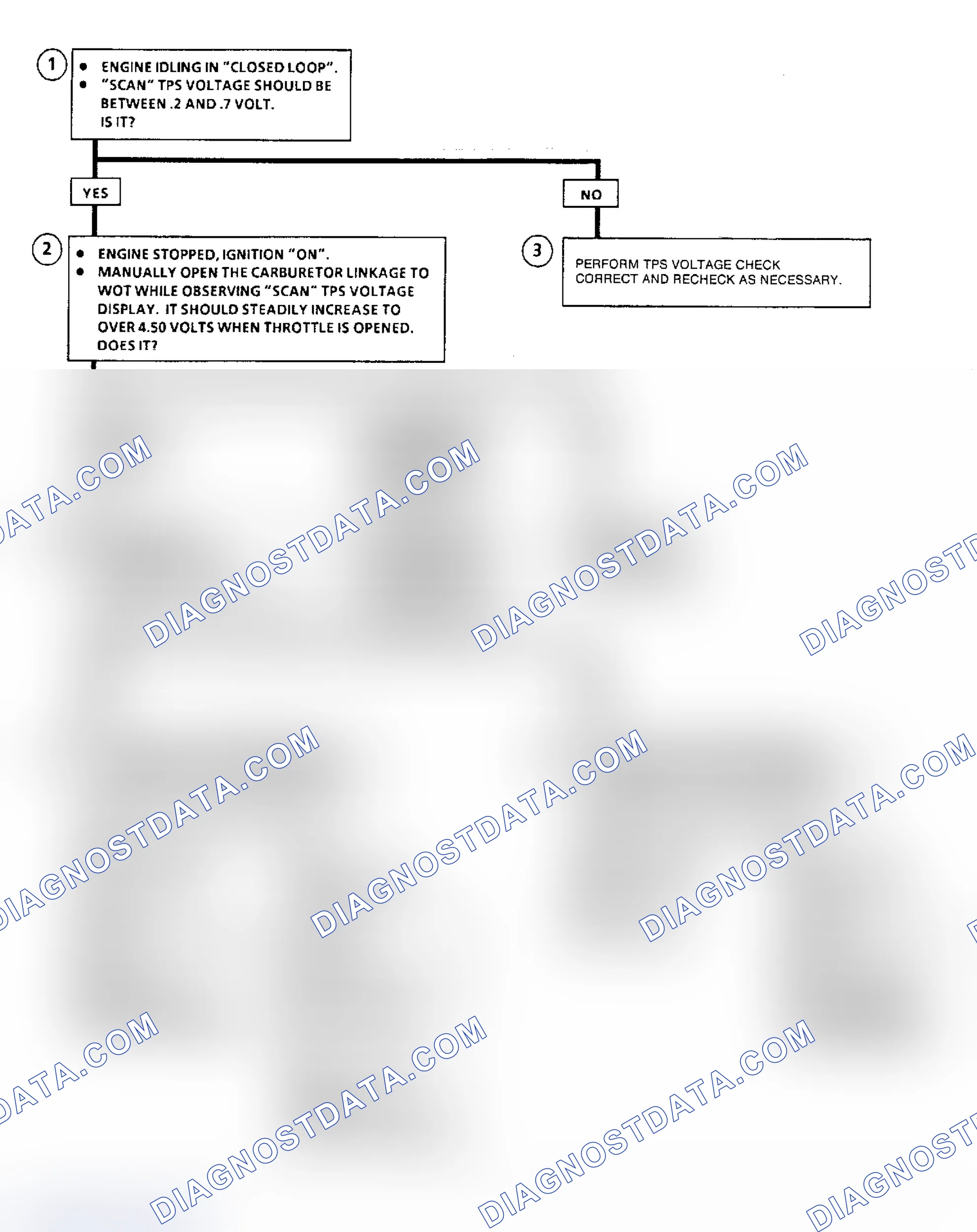 Scheme 84: Flow Chart C2F, TPS Enrichment Check