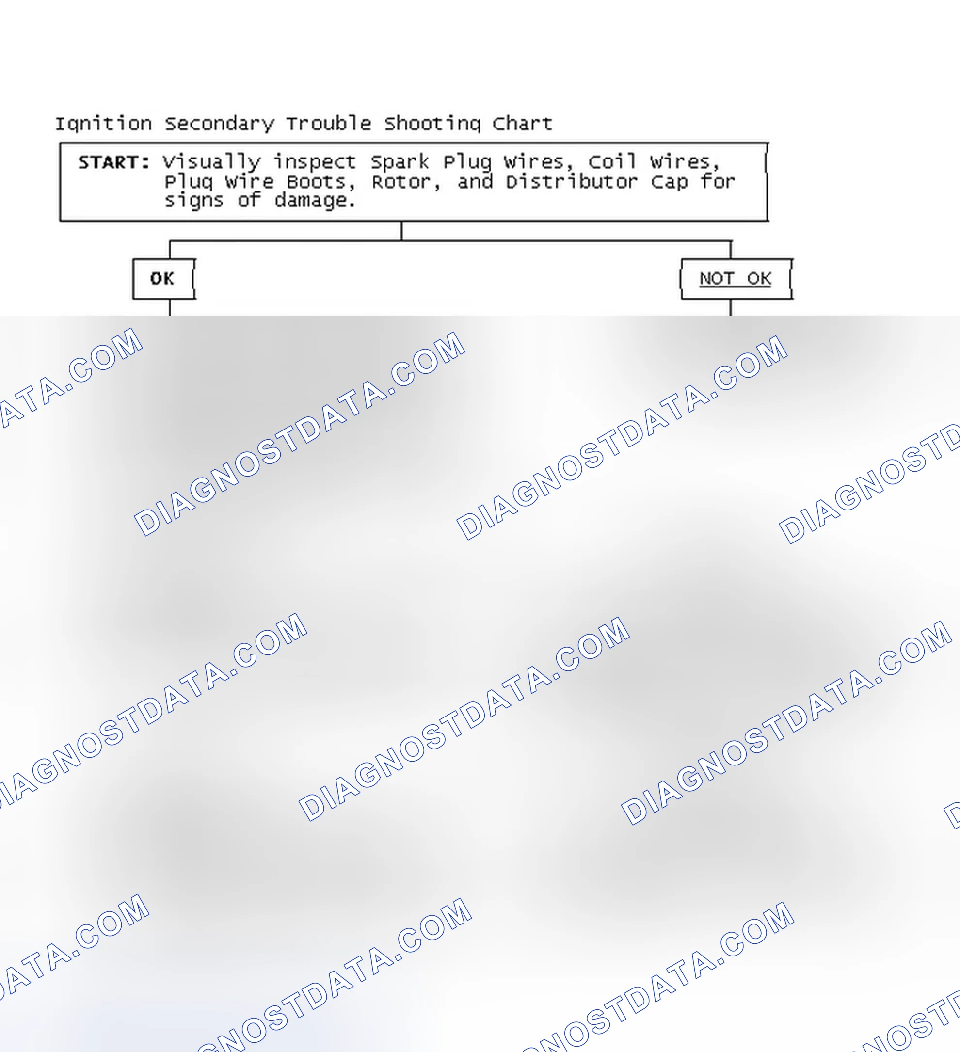 Scheme 3: Ignition Secondary Trouble Shooting Chart