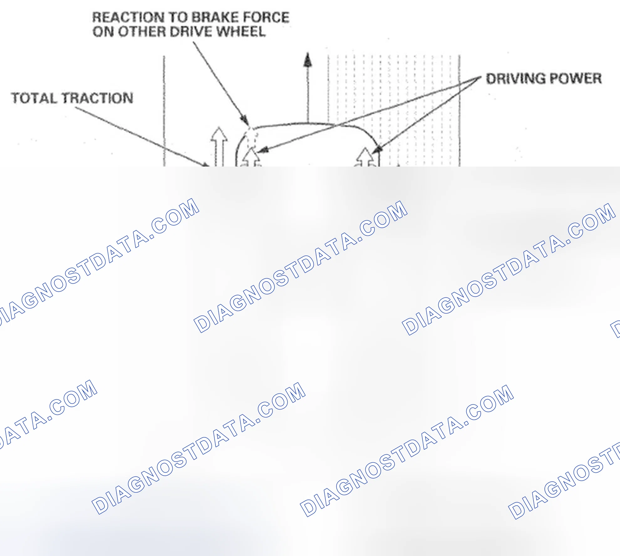 Scheme 47: TCS (Traction Control System) Features