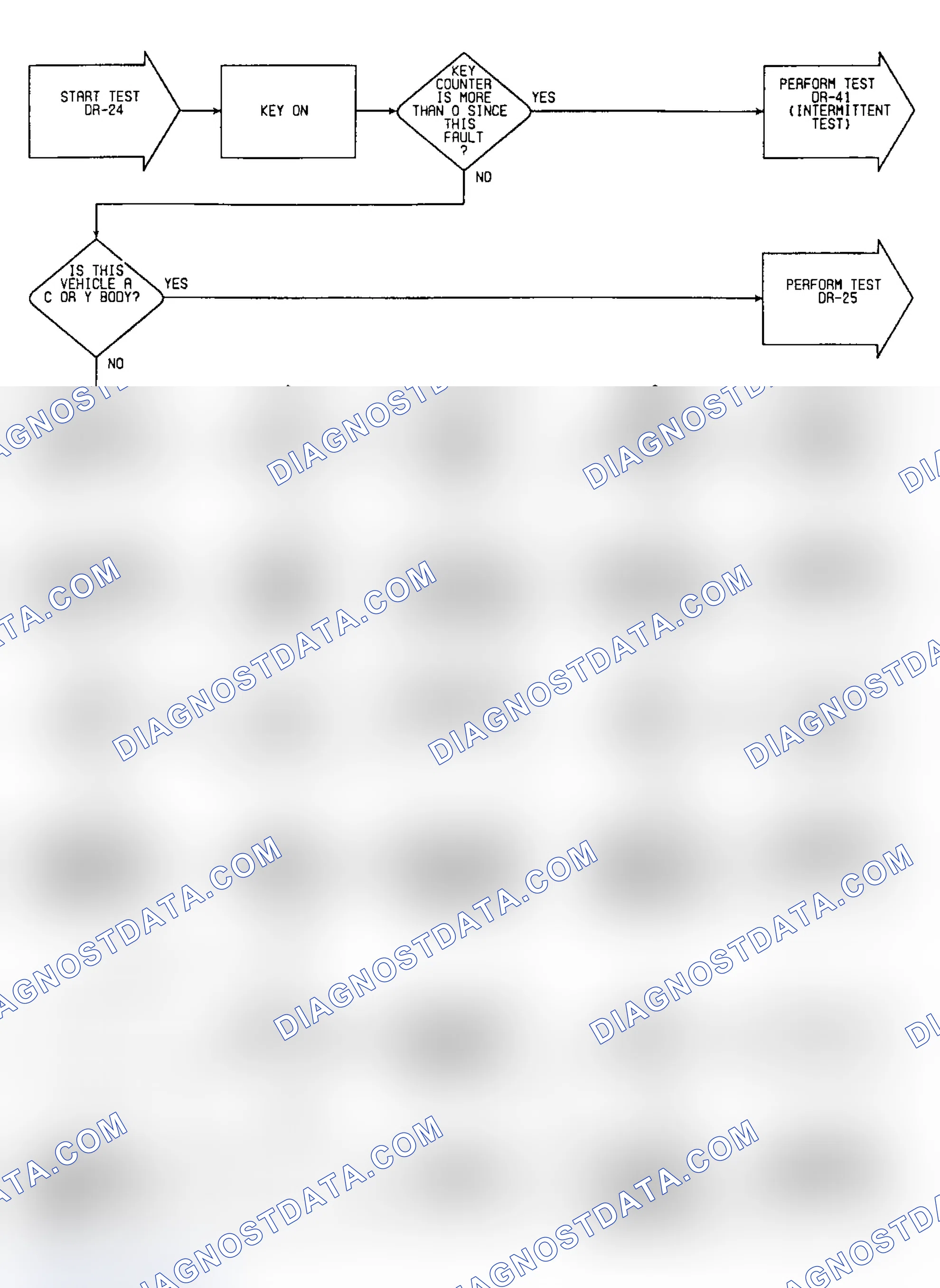 Scheme 410: DR24: Flow Chart