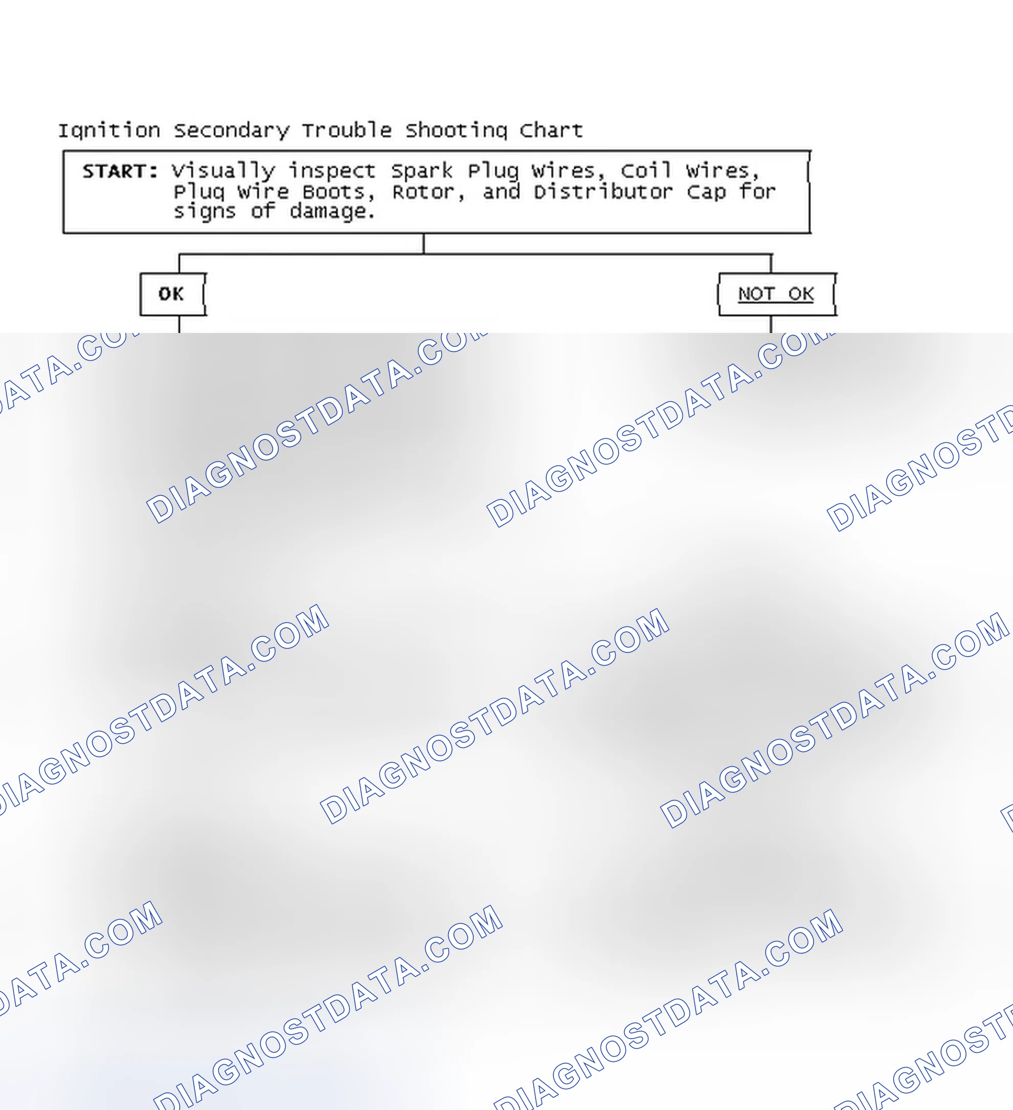 Scheme 1: Ignition Secondary Trouble Shooting Chart