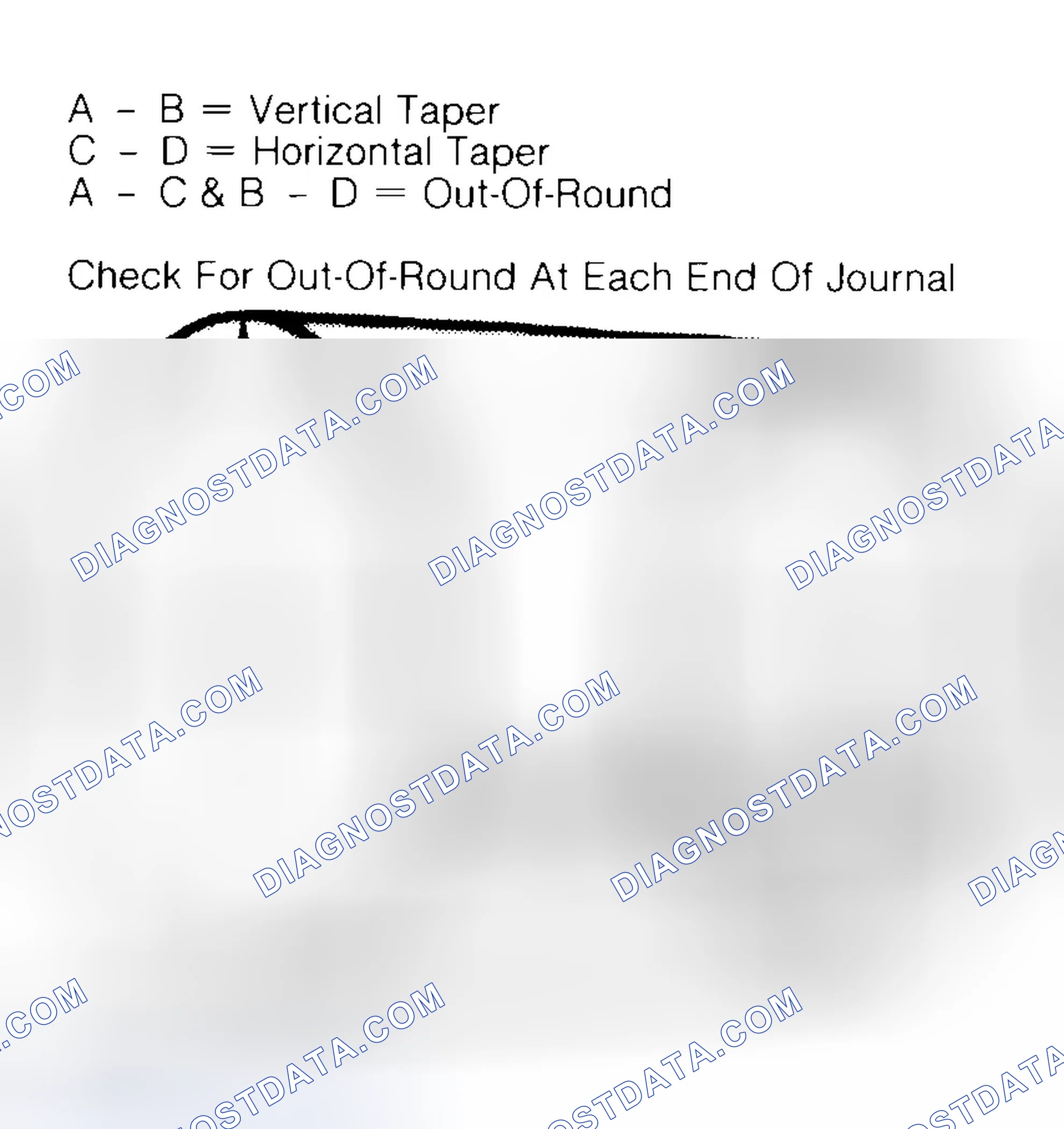 Scheme 5: Measuring Crankshaft Journals