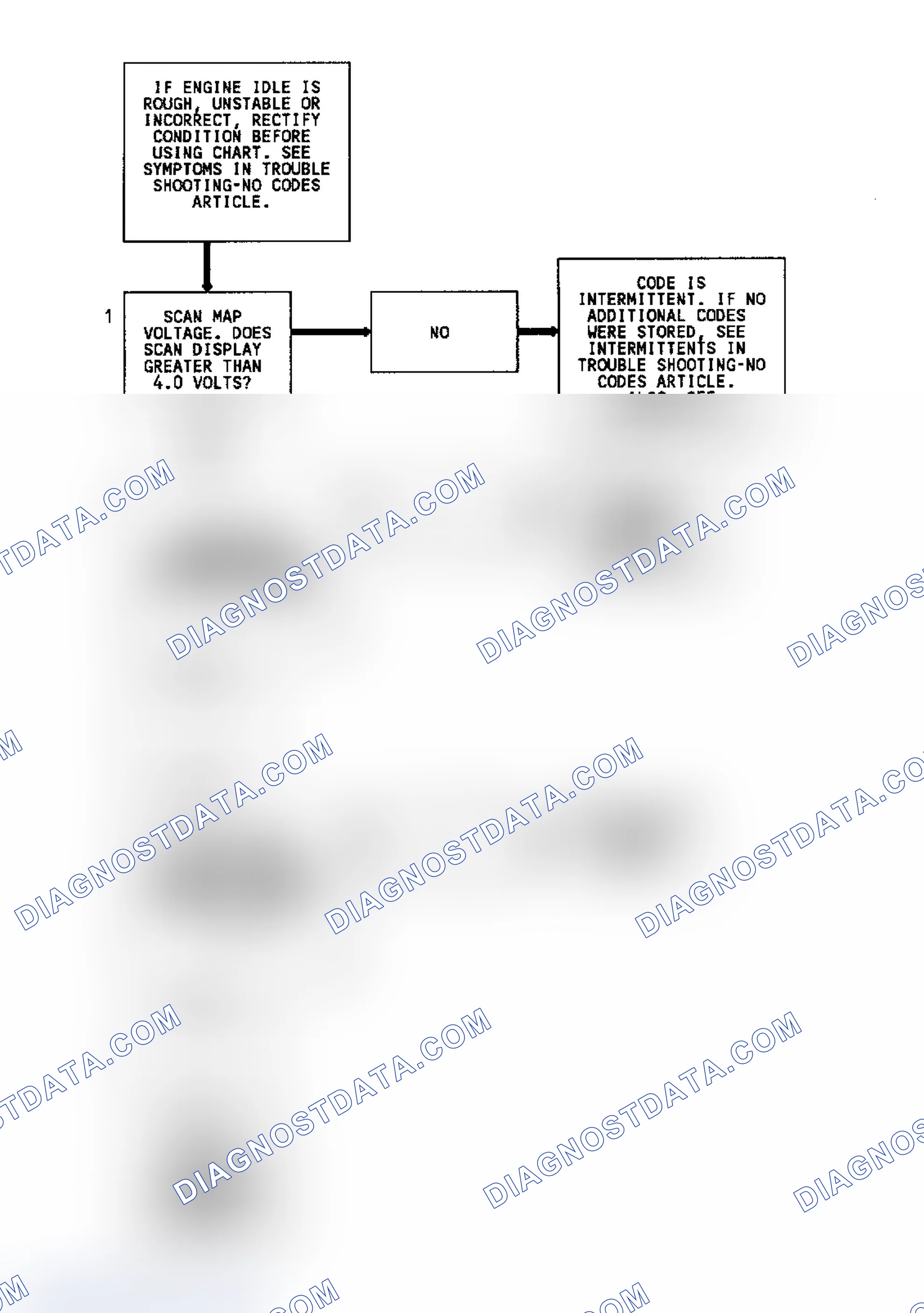 Scheme 186: Code 33 MAP Sensor, Flow Chart, Signal Voltage High