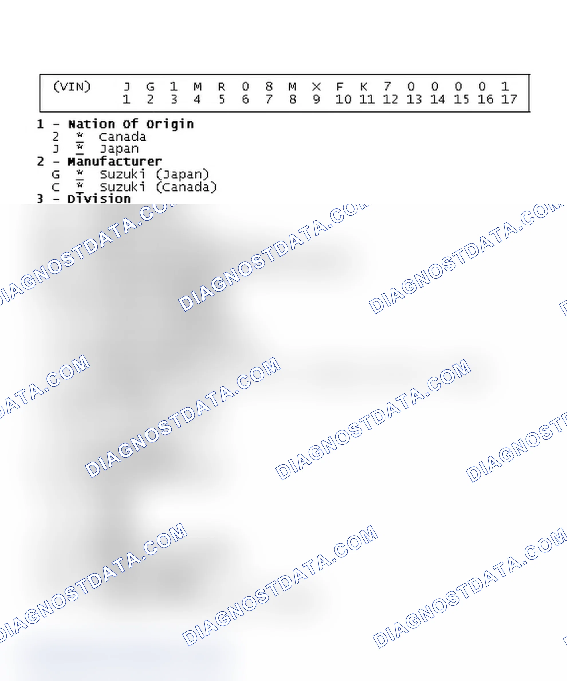 Scheme 1: VIN Code Identification