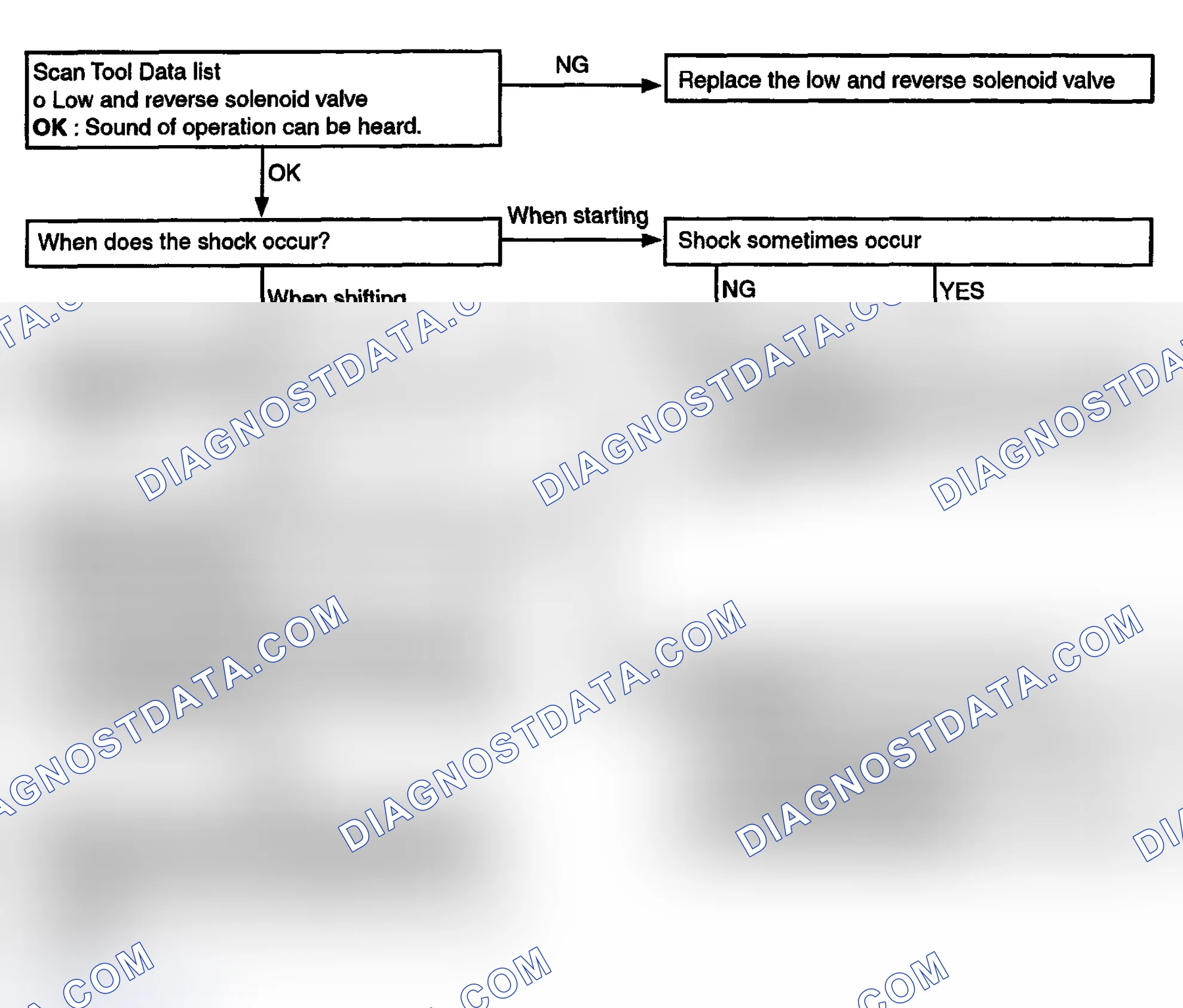 Scheme 47