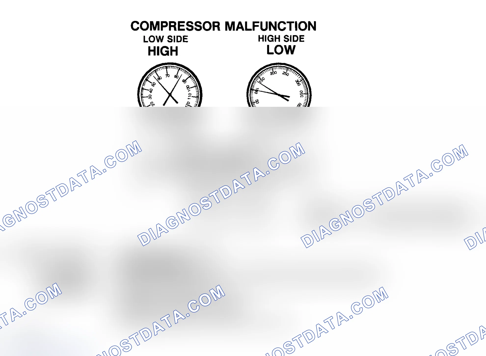 Scheme 17: Compressor Malfunction