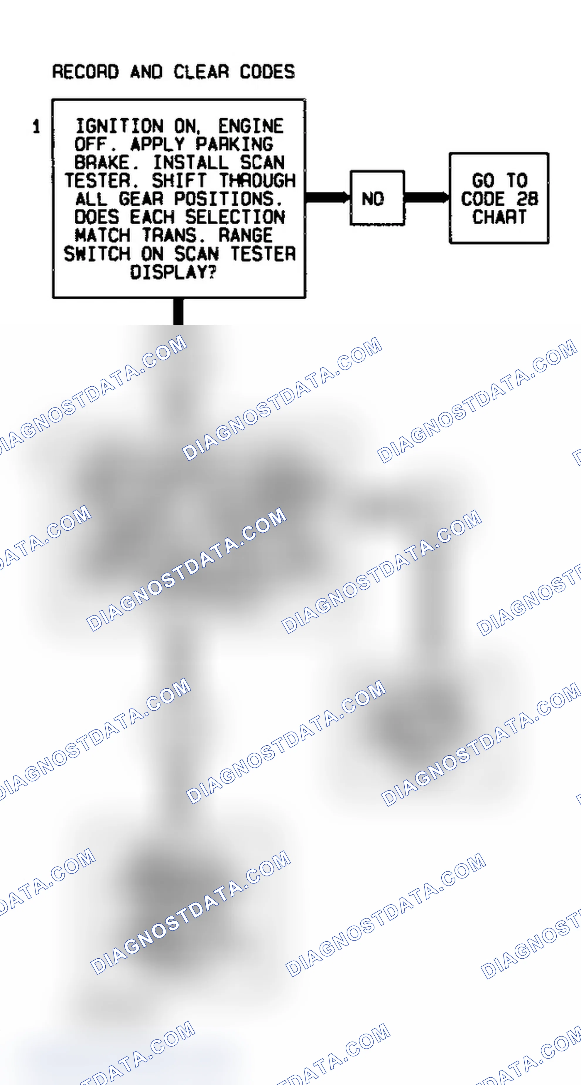 Scheme 143: Code 86 Flow Chart (4.3L) Low Gear Ratio Error
