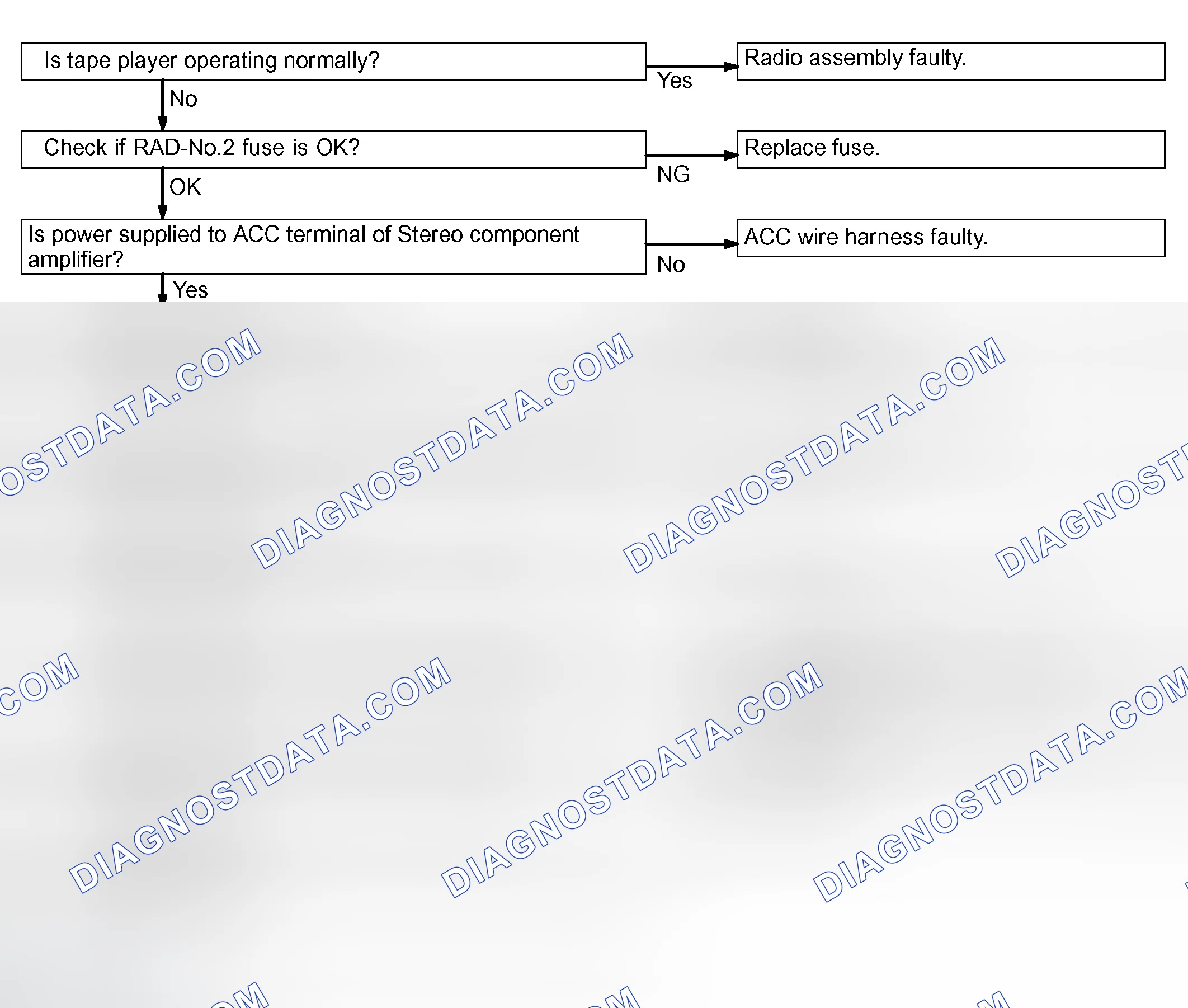 Scheme 29