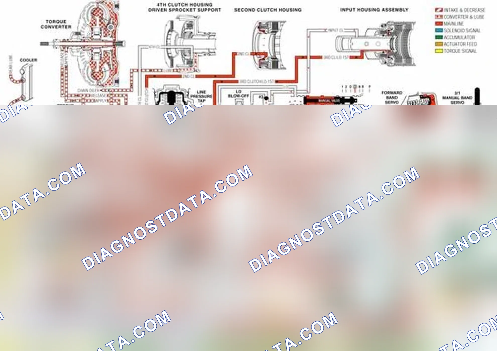 Scheme 104: Transmission Fluid Pressure (TFP) Manual Valve Position Switch