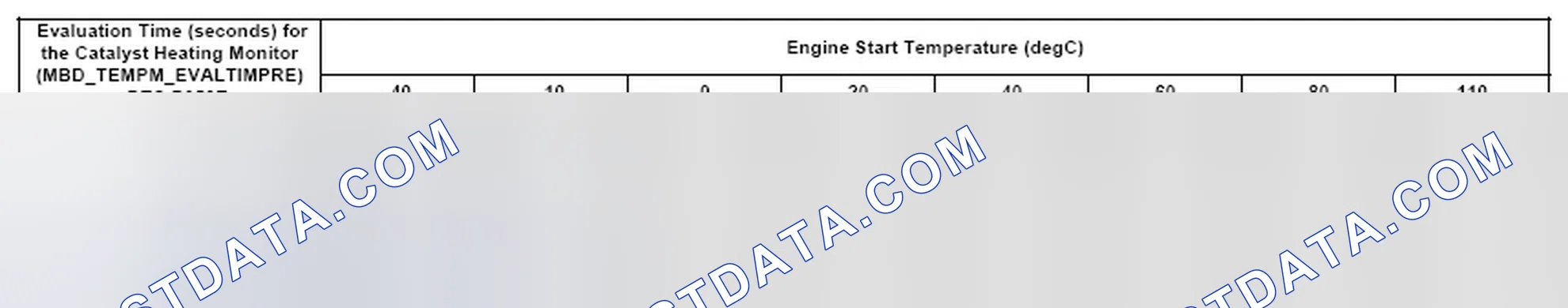 Scheme 122