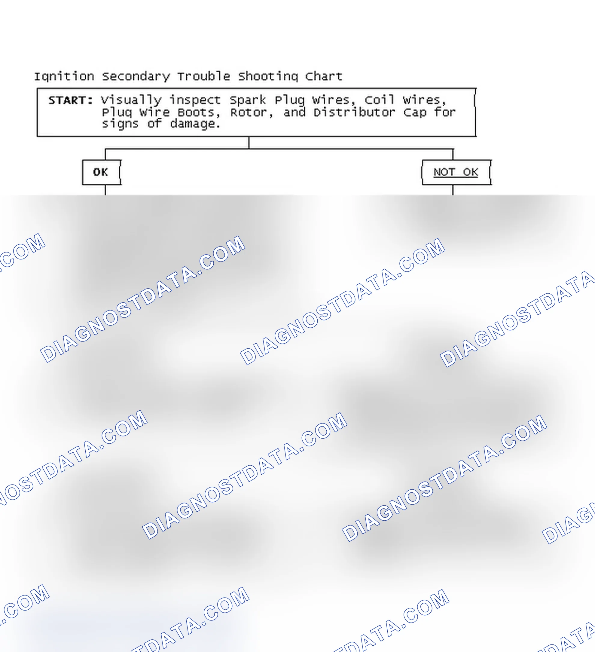 Scheme 3: Ignition Secondary Trouble Shooting Chart
