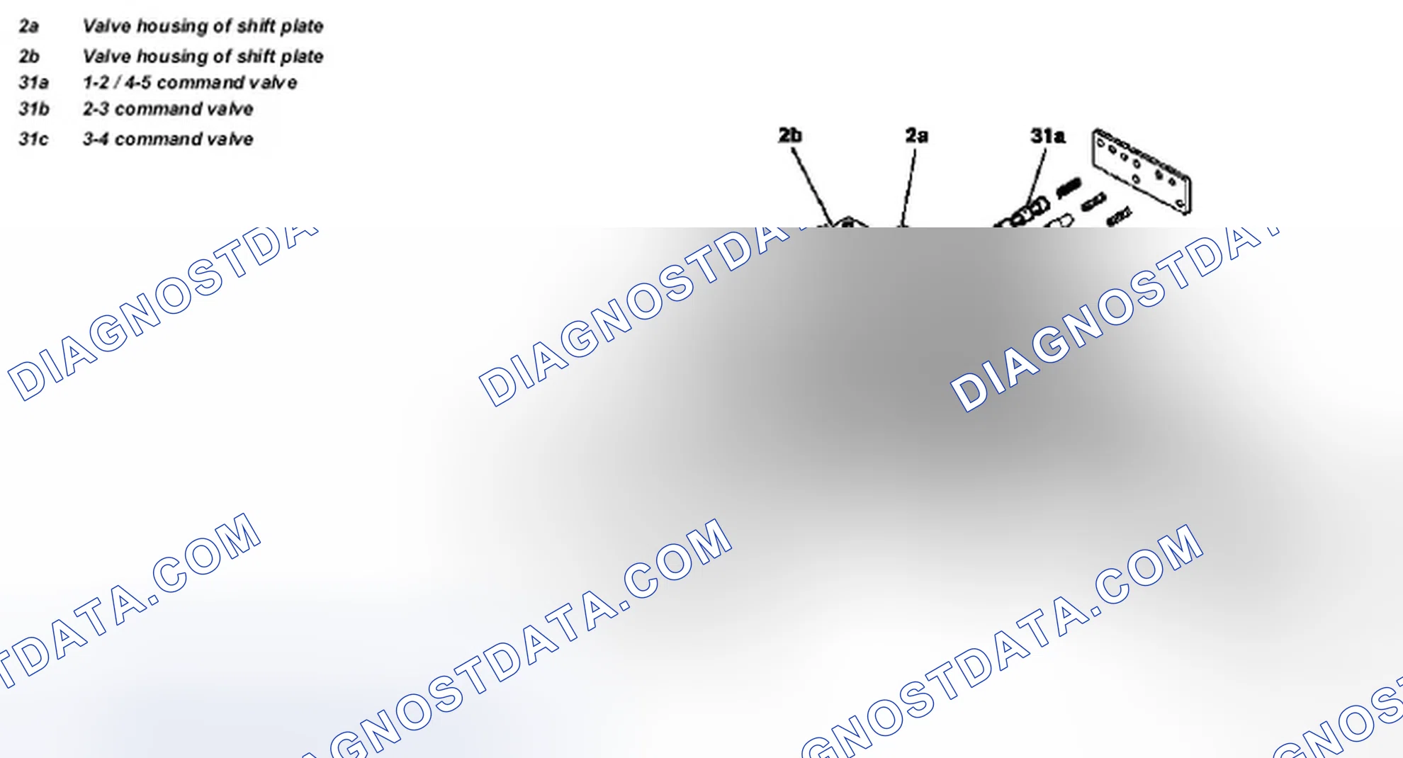 Scheme 85: Identifying Command Valve Components