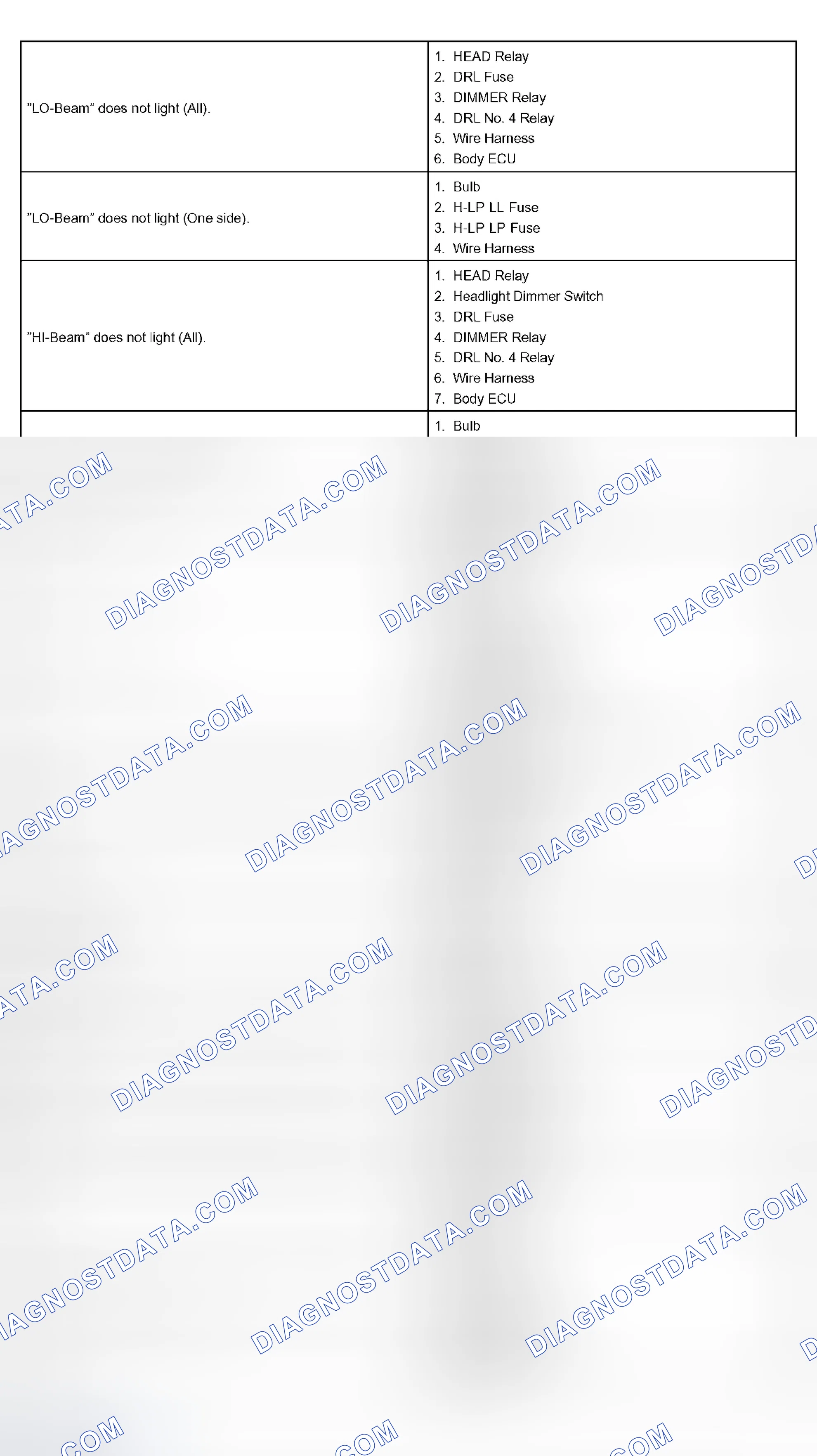 Scheme 141