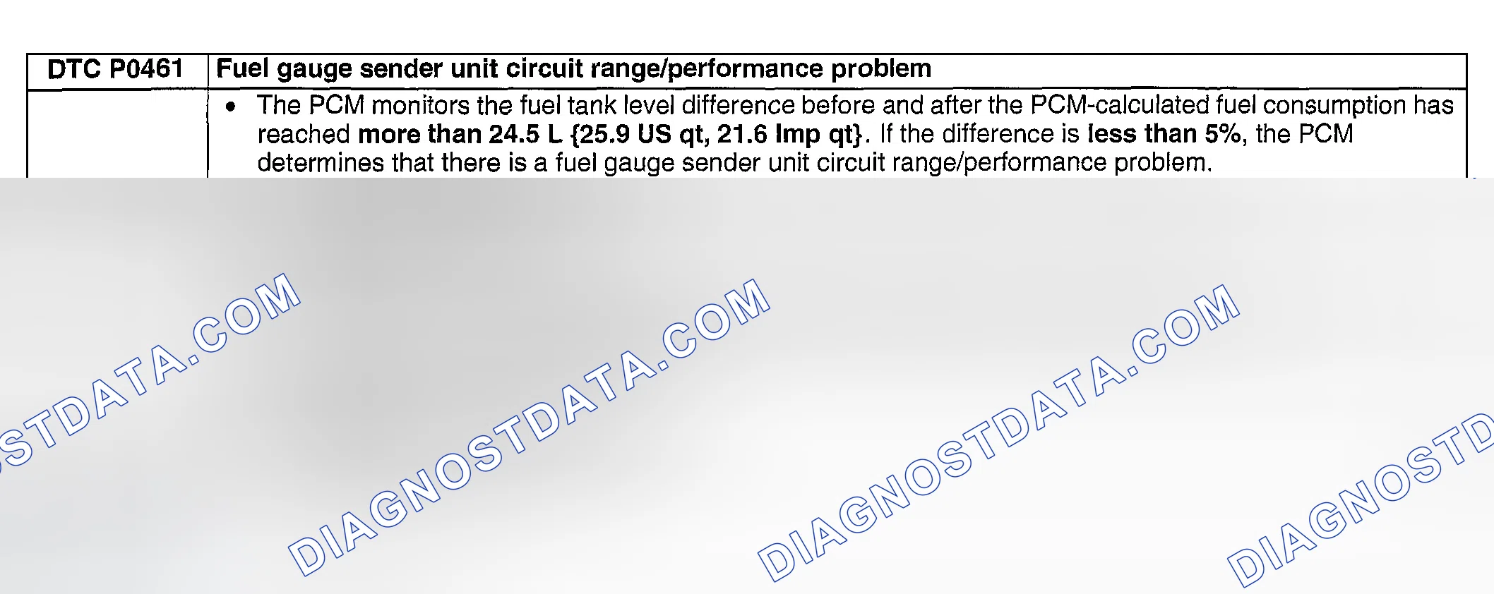 Scheme 208: DTC P0461: FUEL GAUGE SENDER UNIT CIRCUIT RANGE/PERFORMANCE PROBLEM