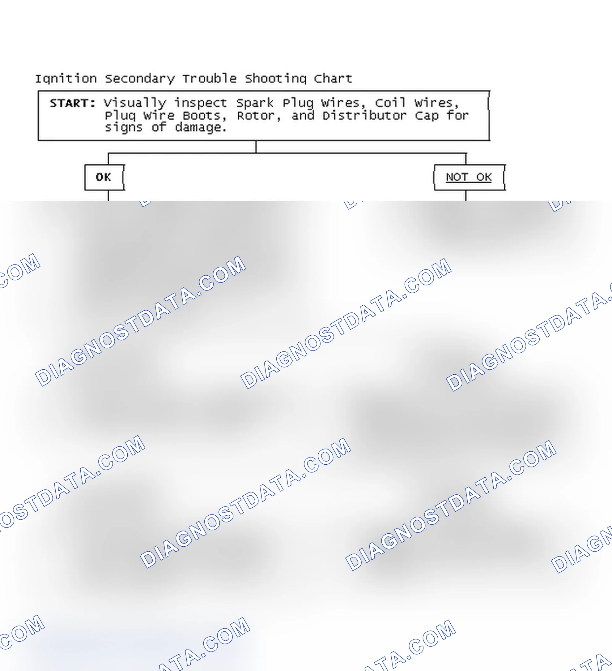 Scheme 1: Ignition Secondary Trouble Shooting Chart