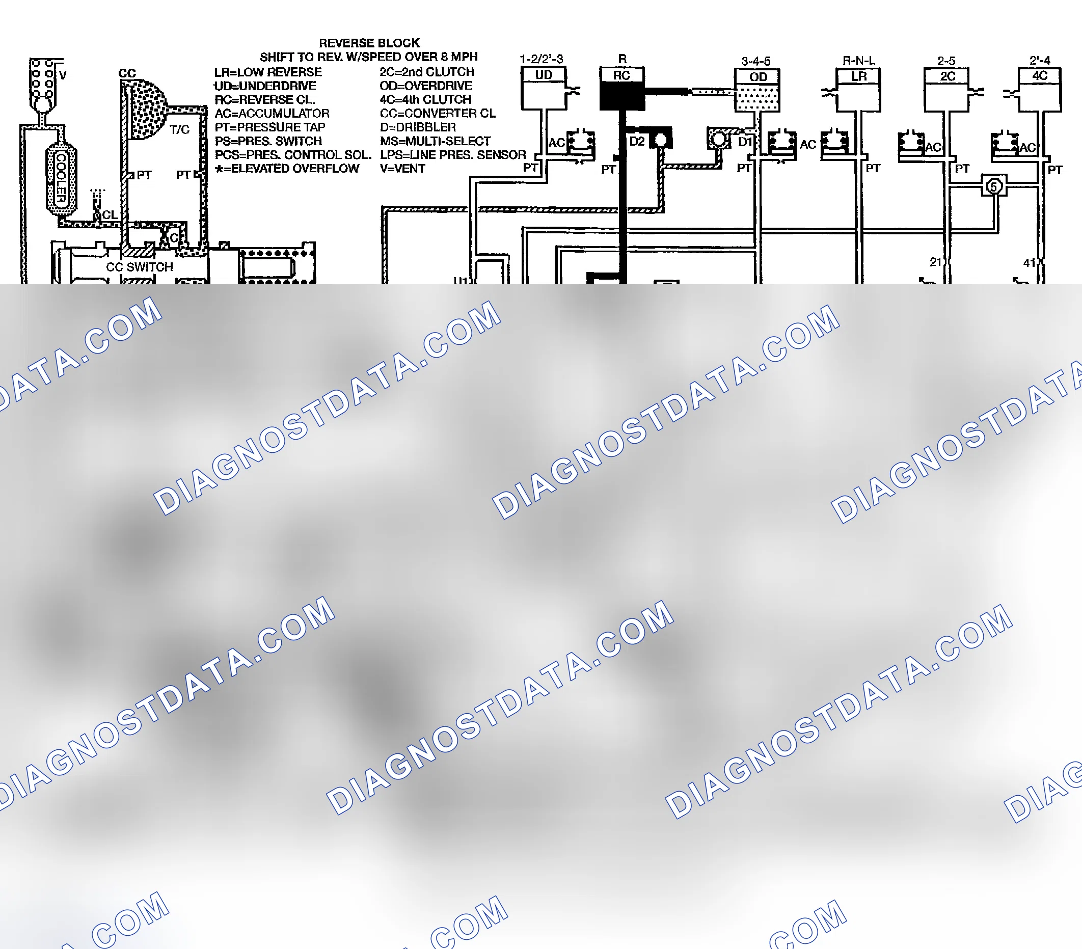Scheme 1132