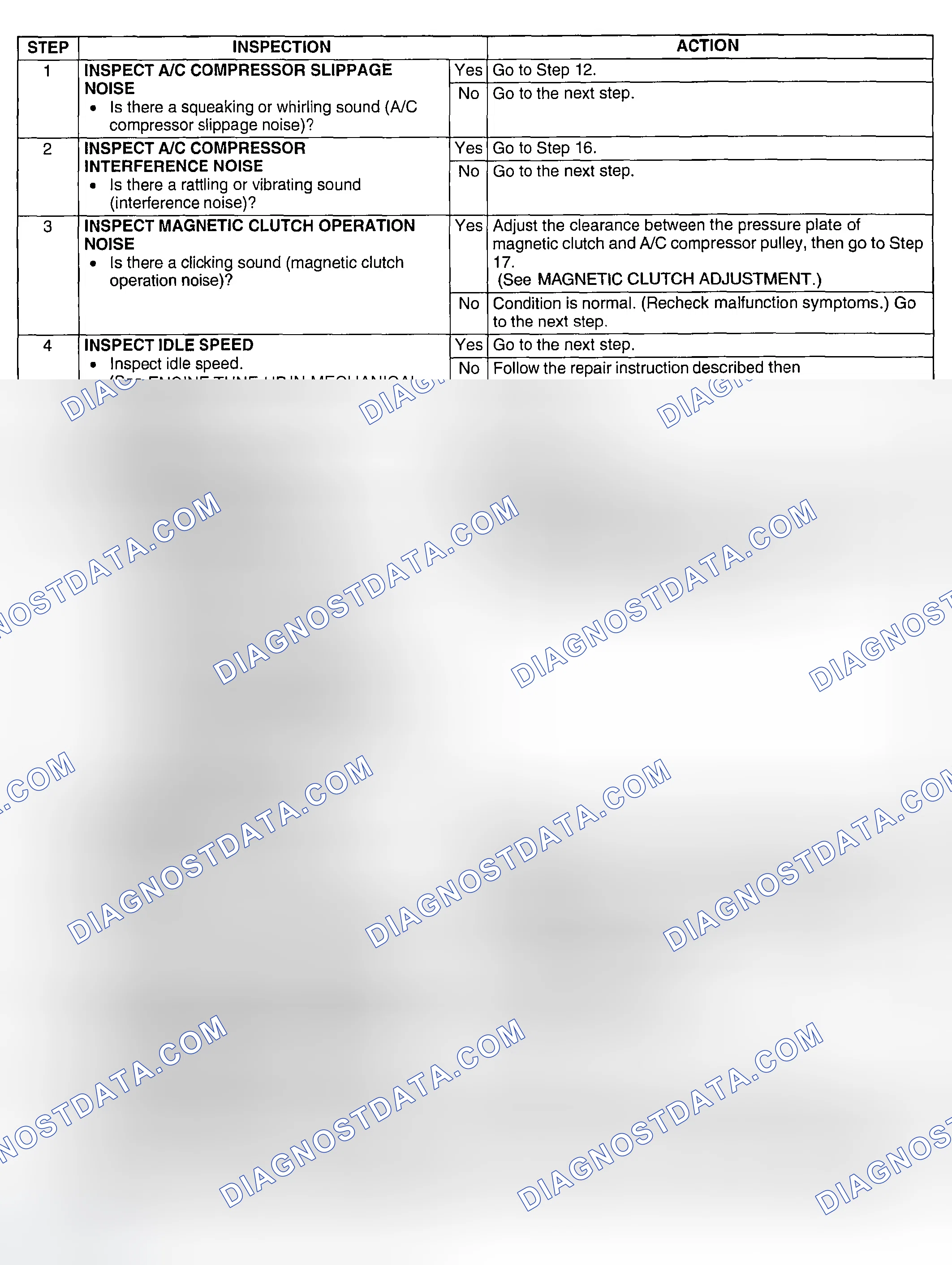 Scheme 99: Diagnostic procedure